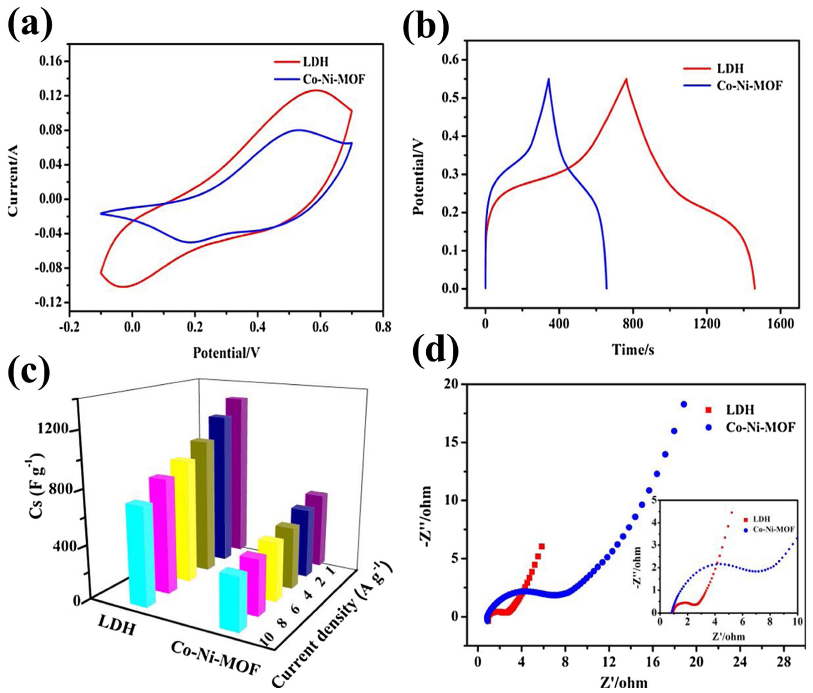 Molecules 29 05373 g002
