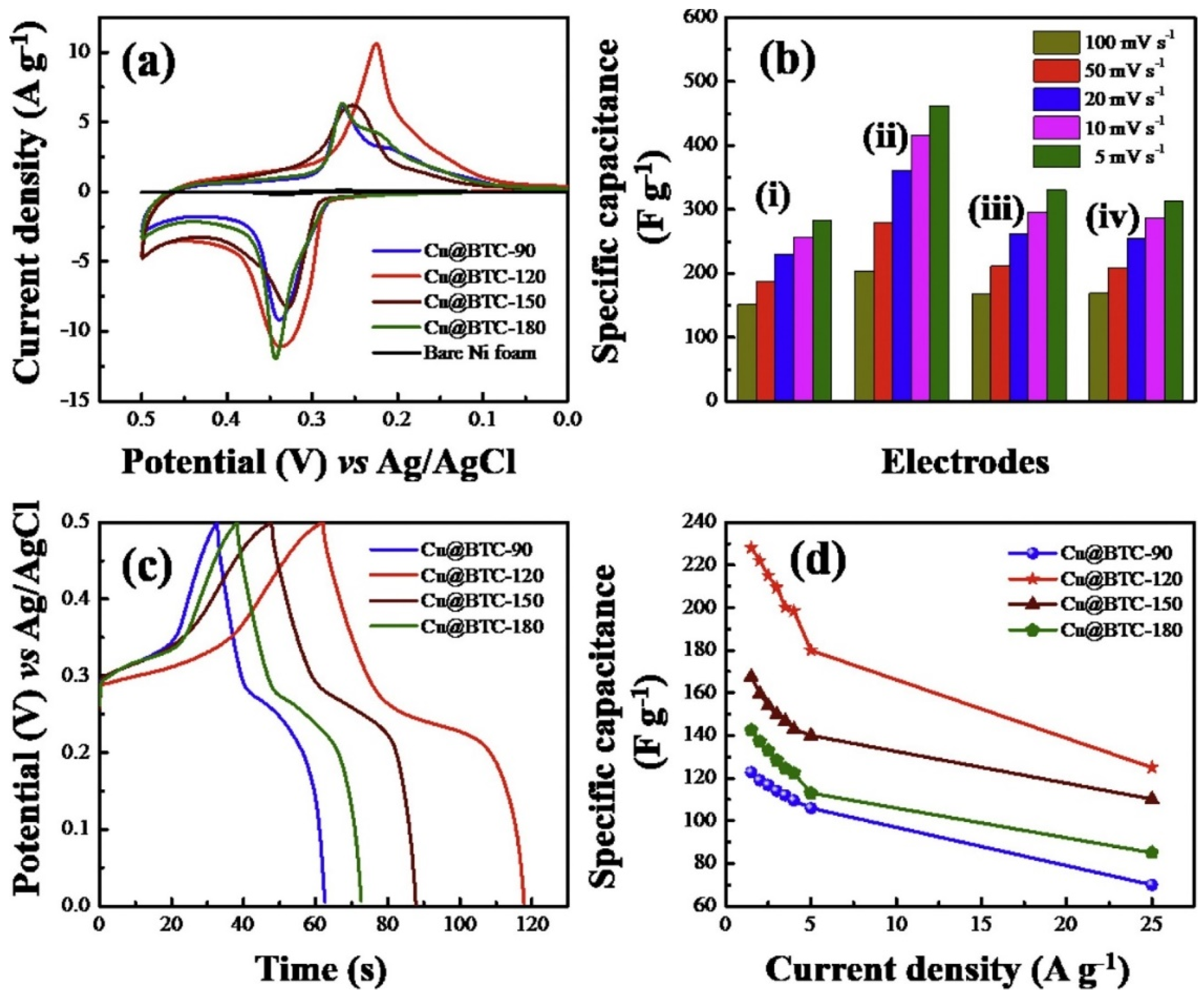 Molecules 29 05373 g004