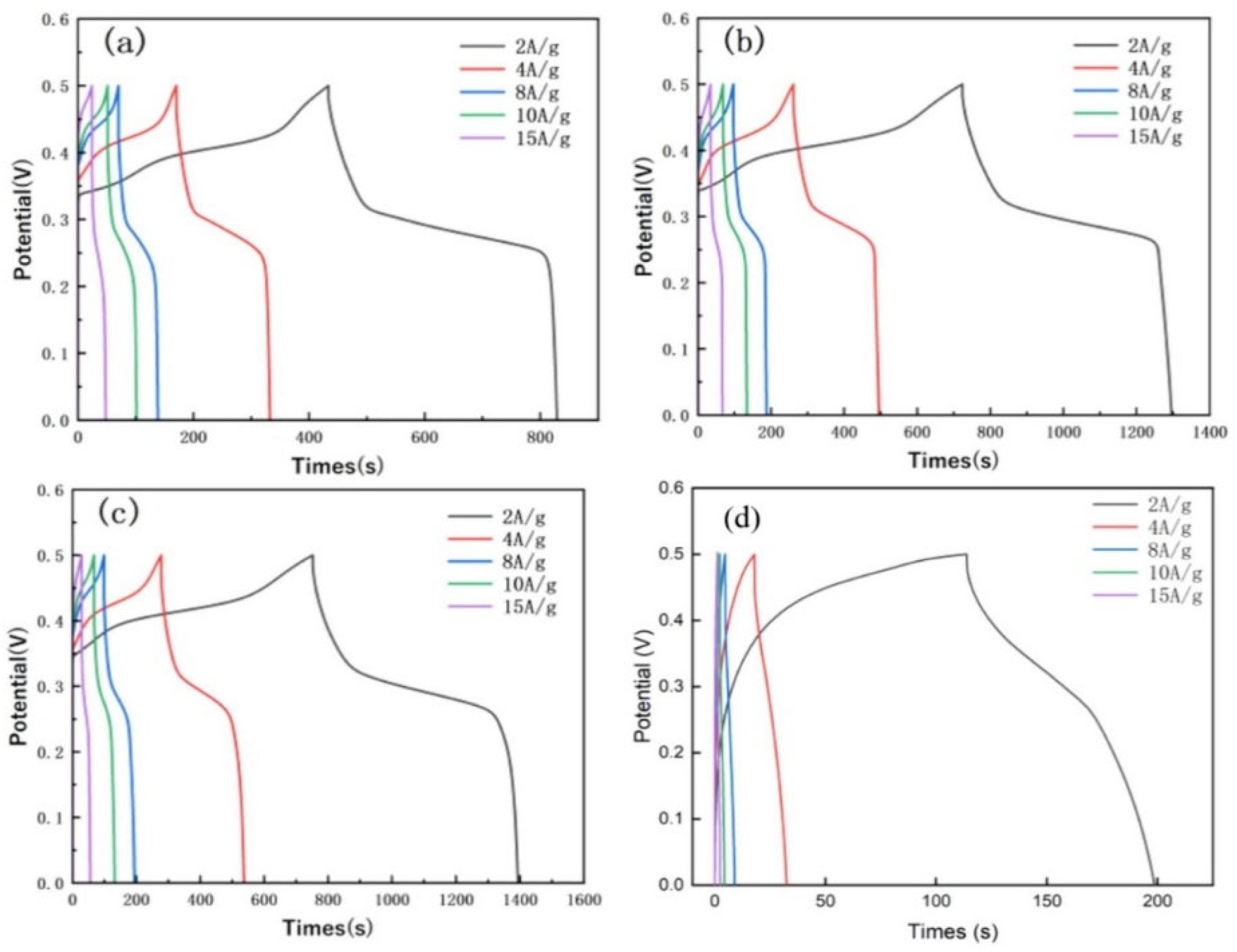 Molecules 29 05373 g007