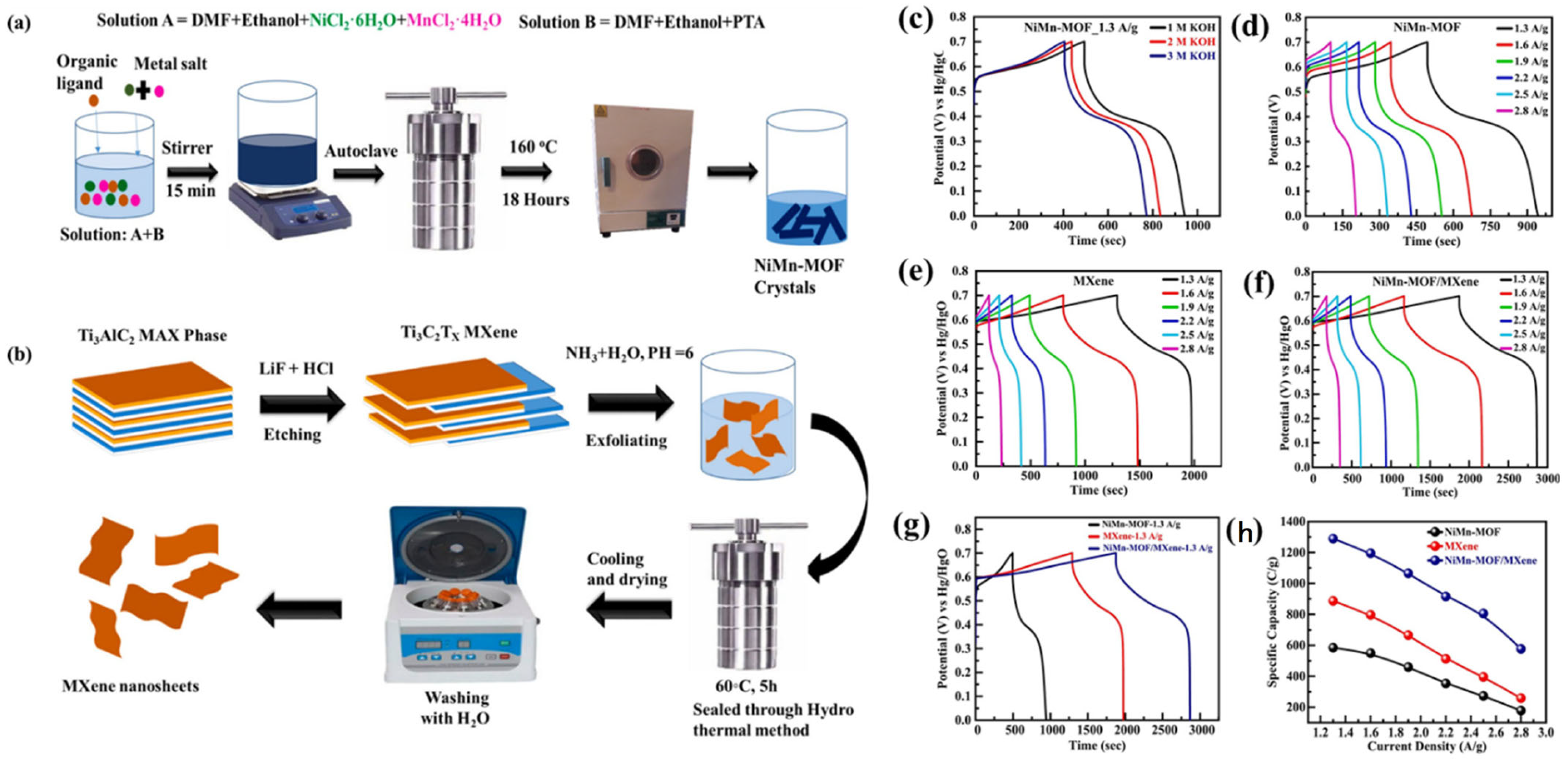 Molecules 29 05373 g013