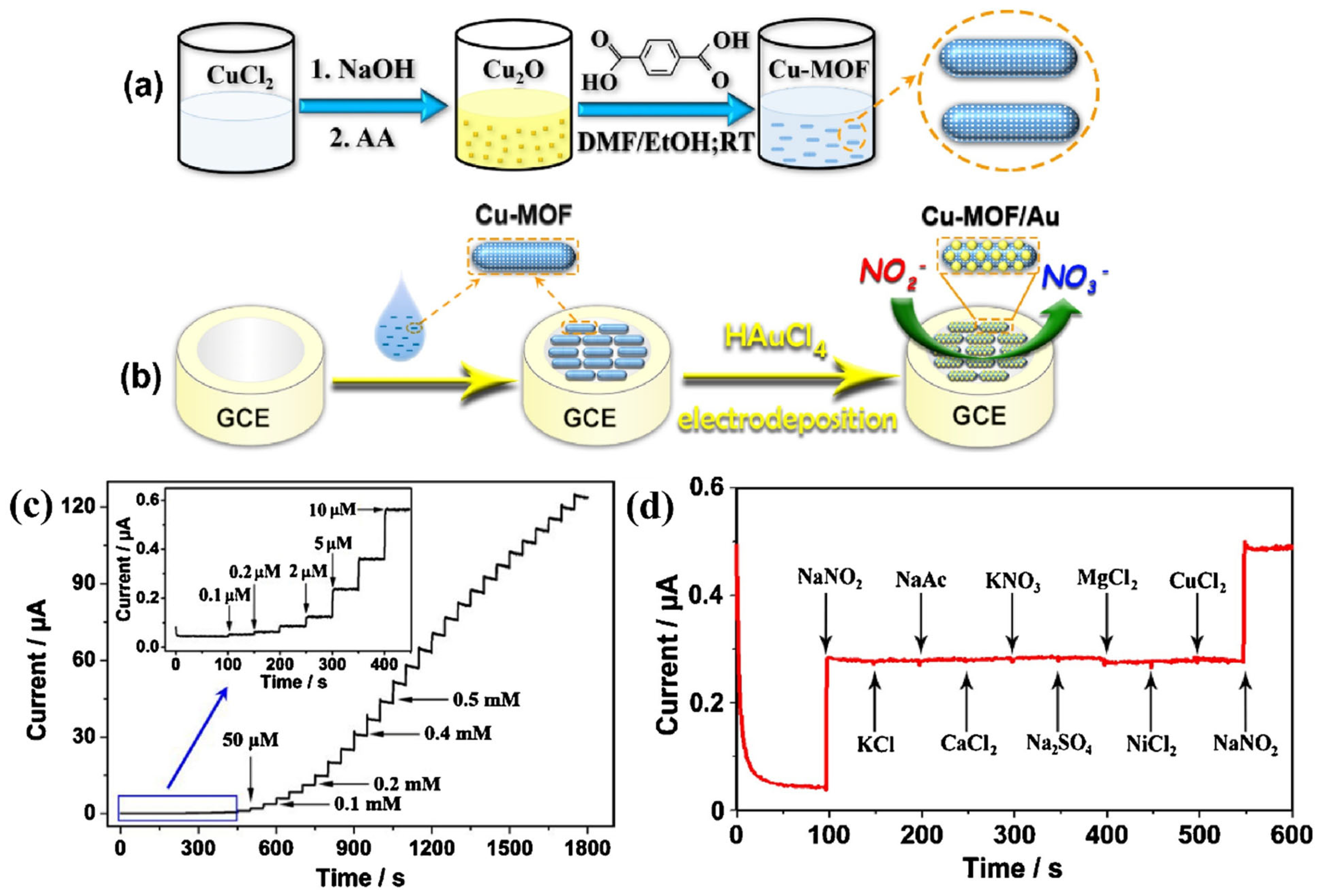 Molecules 29 05373 g018