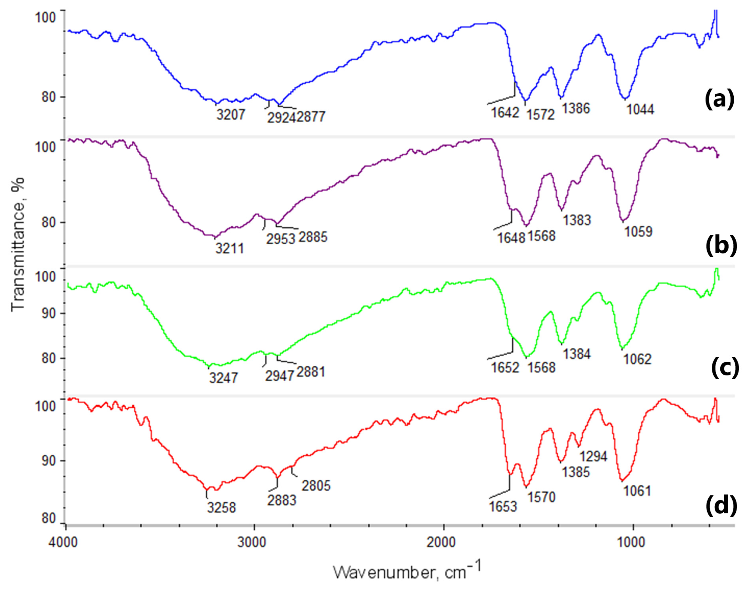 Molecules 29 05376 g003