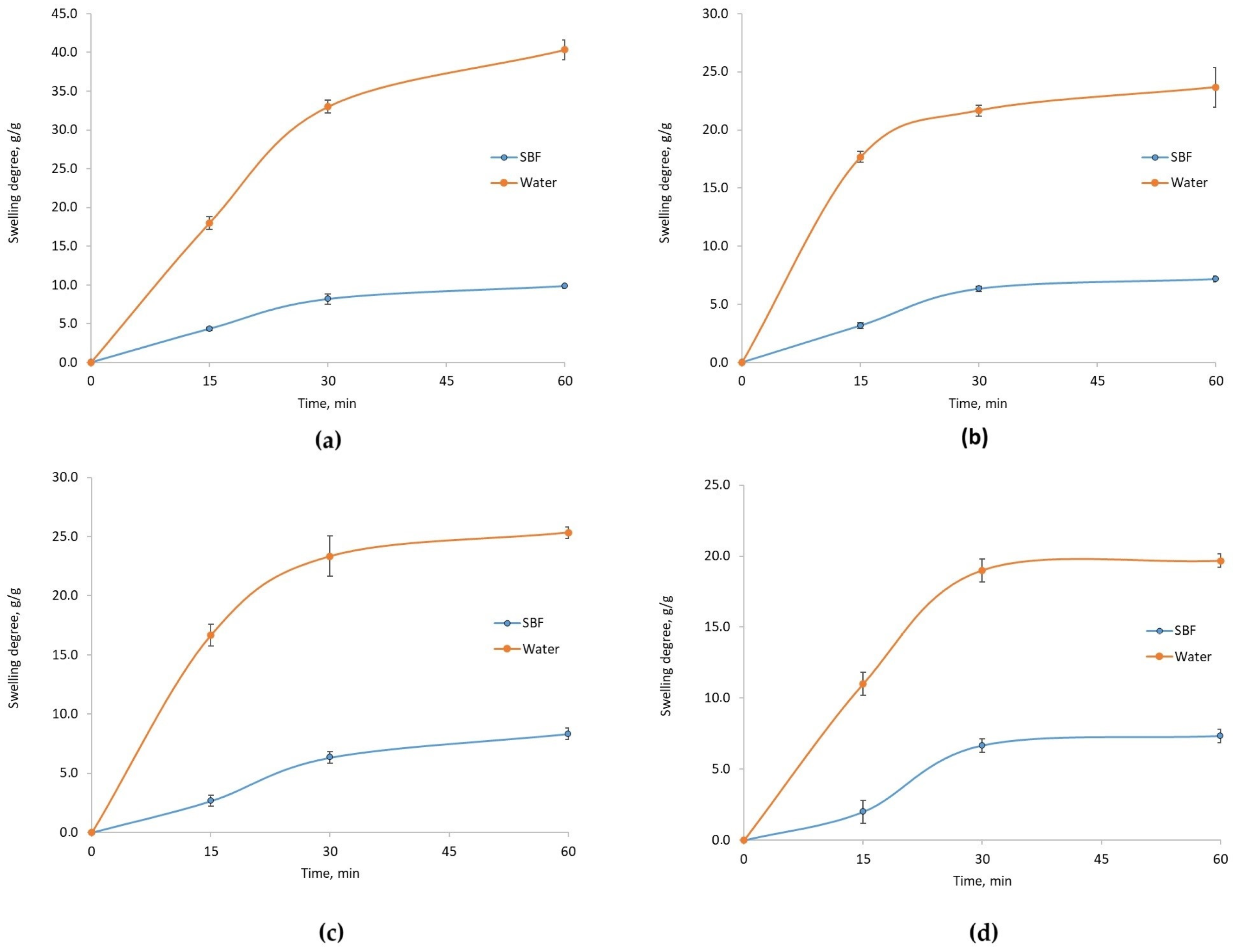 Molecules 29 05376 g006