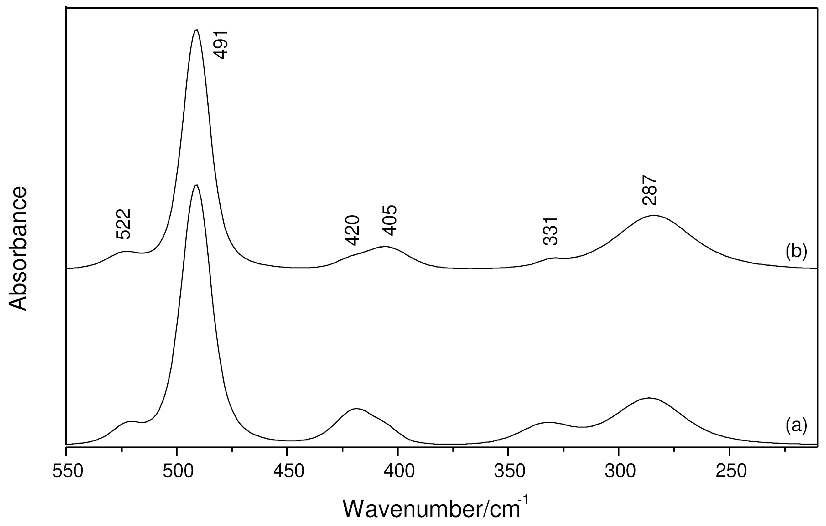 Molecules 29 05377 g002