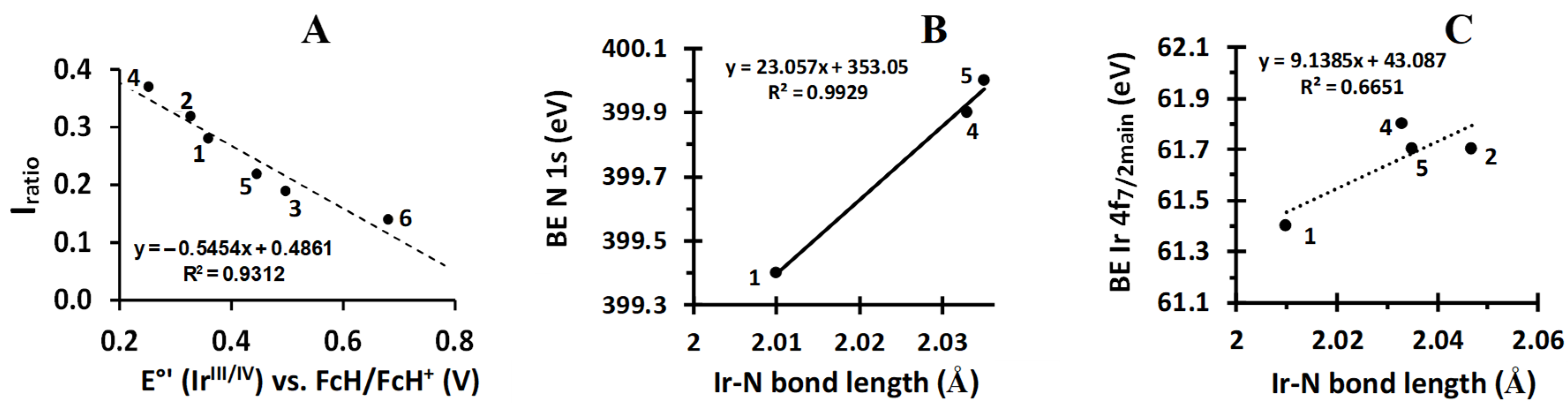 Molecules 29 05383 g005