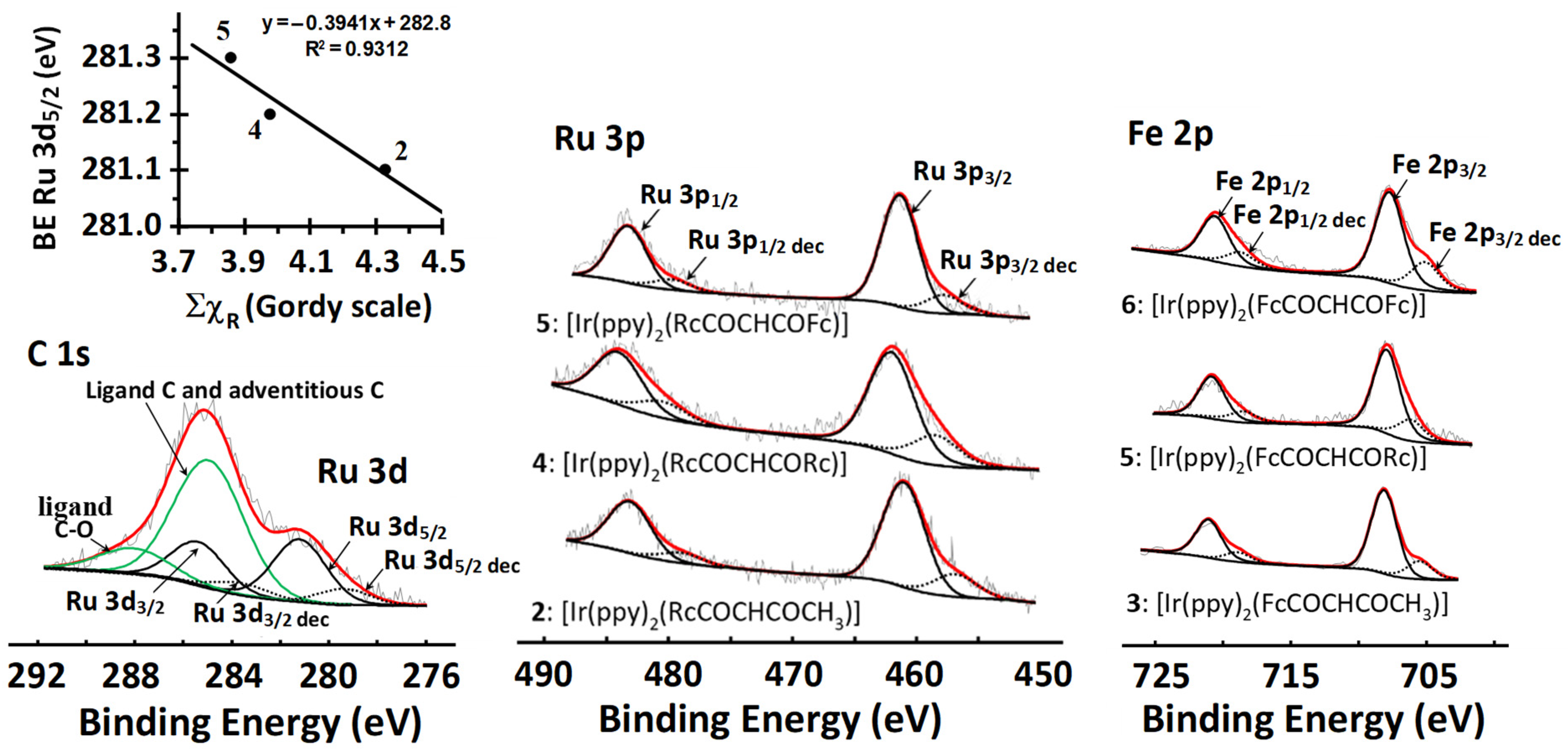 Molecules 29 05383 g006