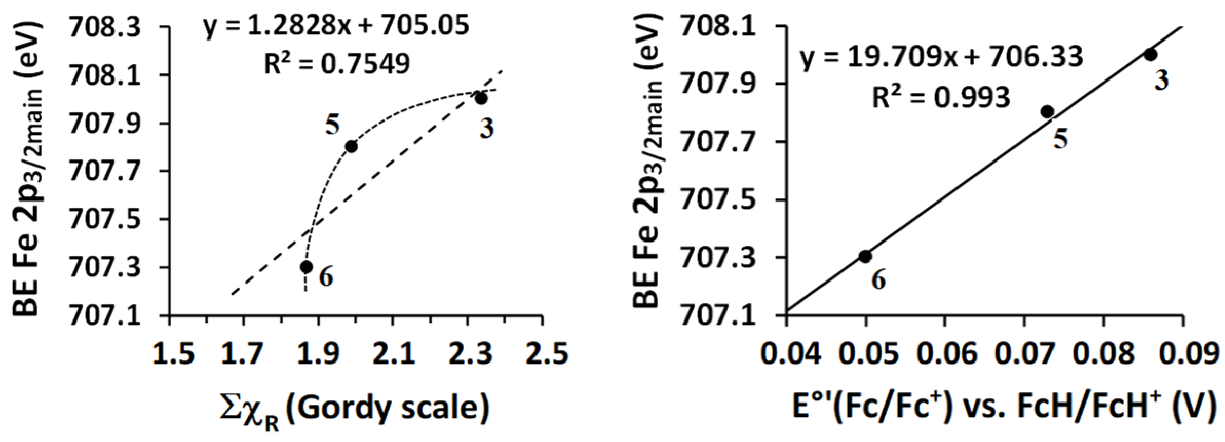 Molecules 29 05383 g007