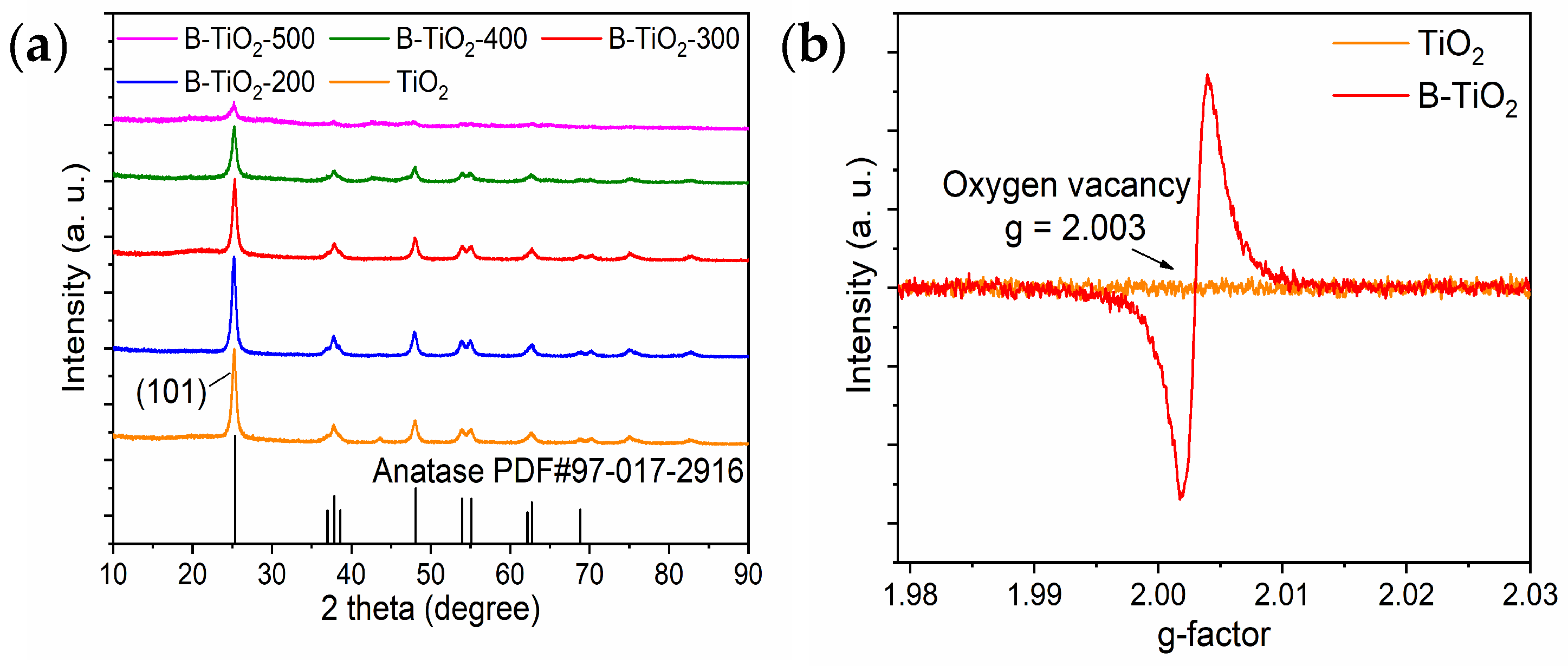 Molecules 29 05385 g001