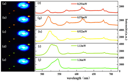 Excitation-Power-Dependent Color Tuning in a Single Sn-Doped