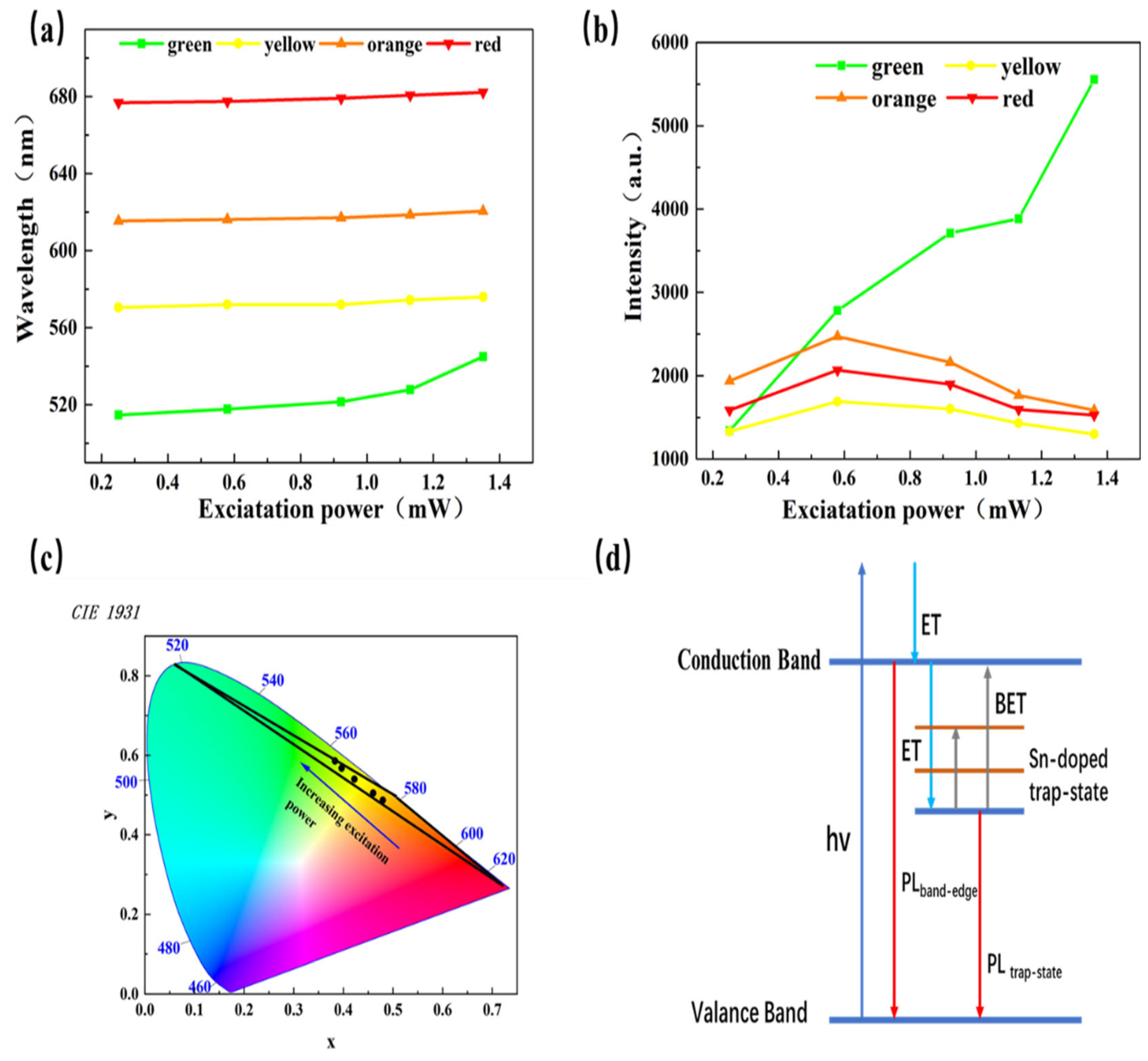 Molecules 29 05389 g005