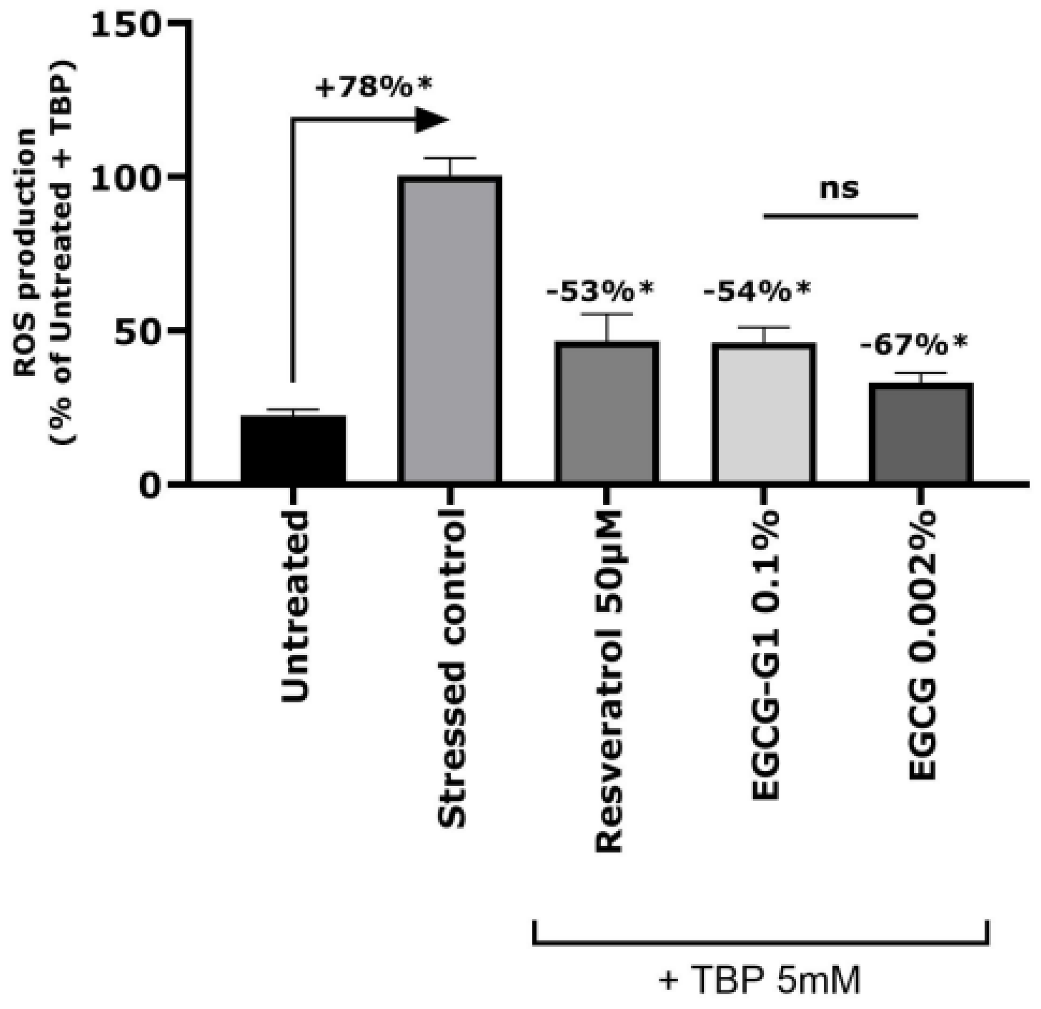 Molecules 29 05391 g003