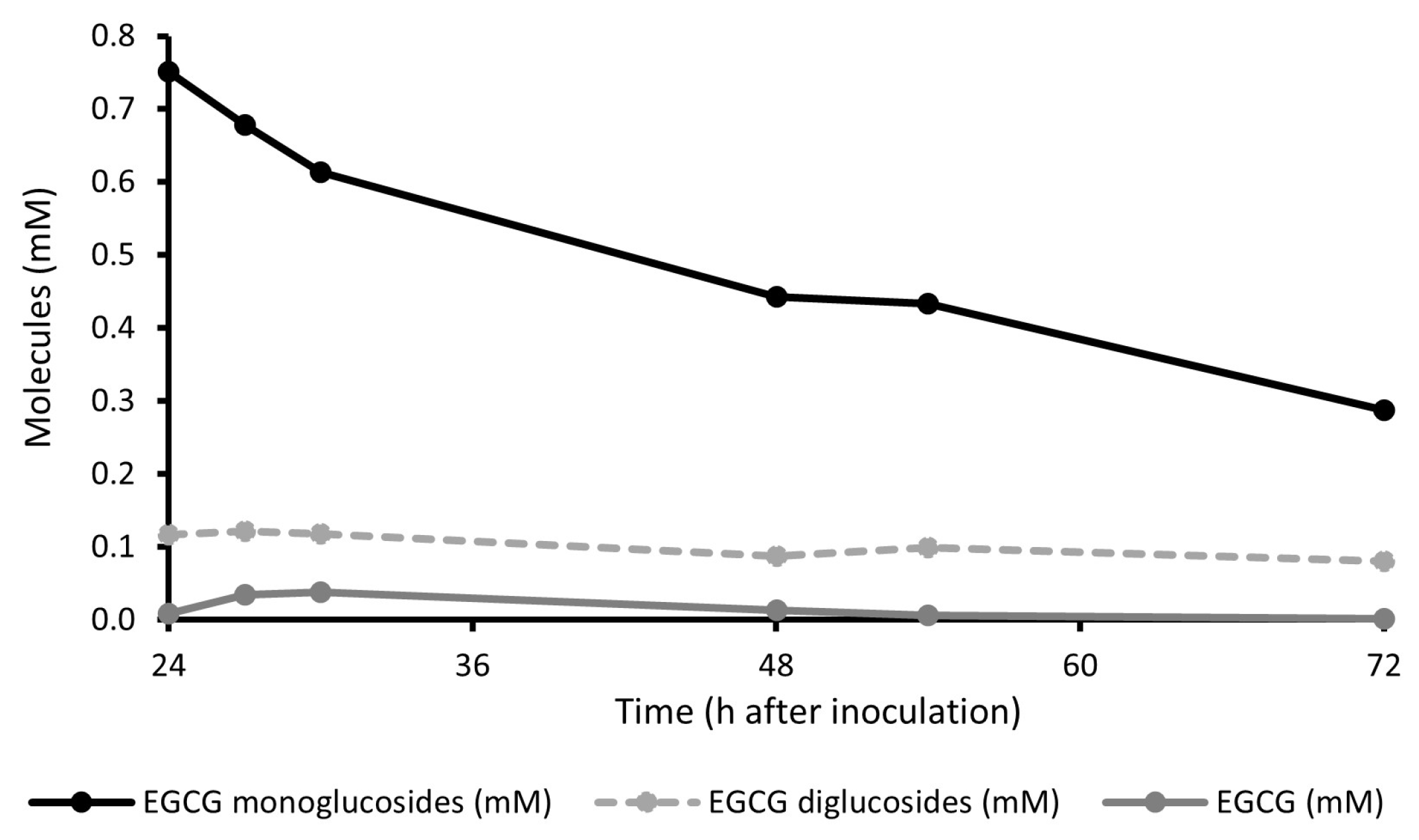 Molecules 29 05391 g005