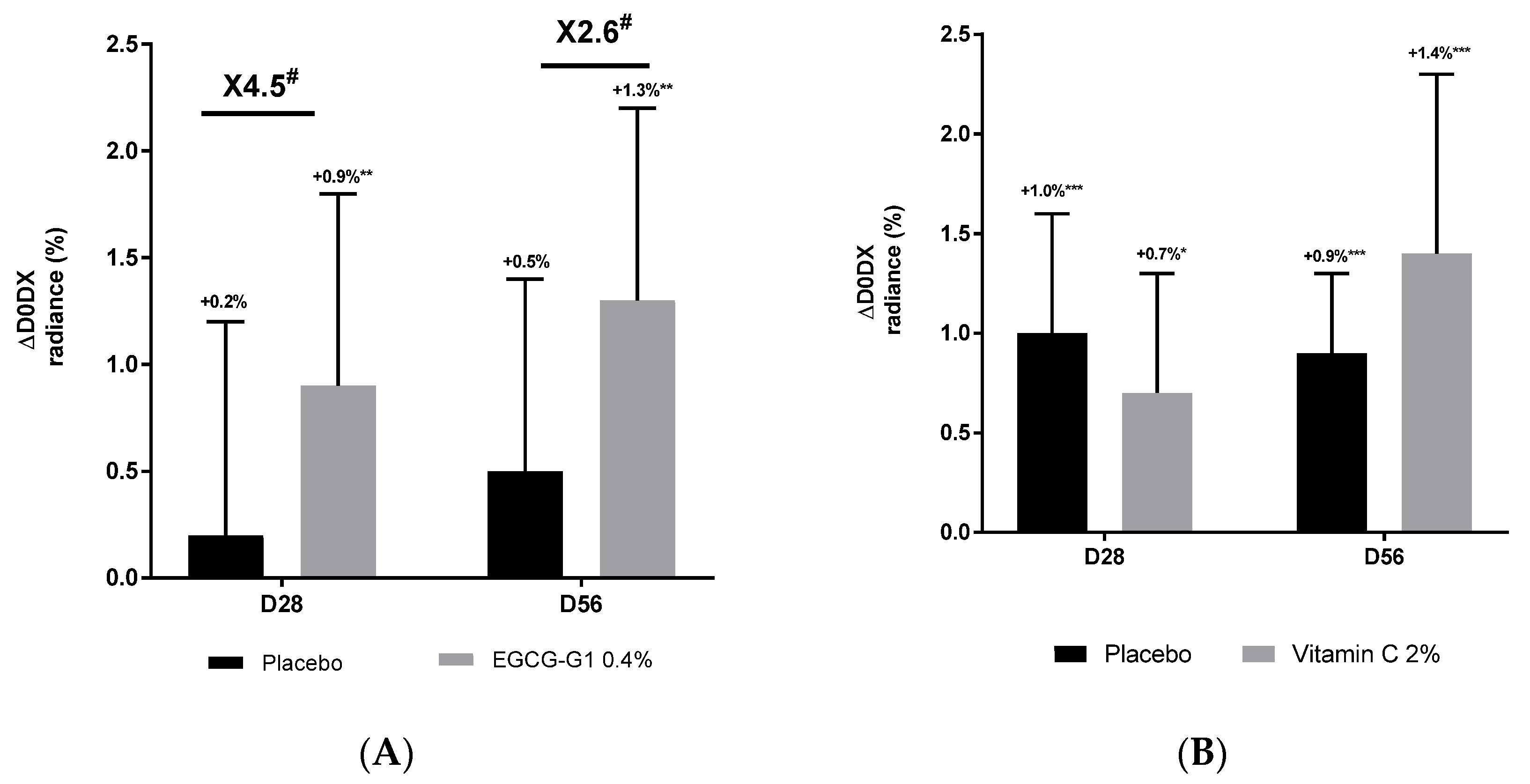 Molecules 29 05391 g008