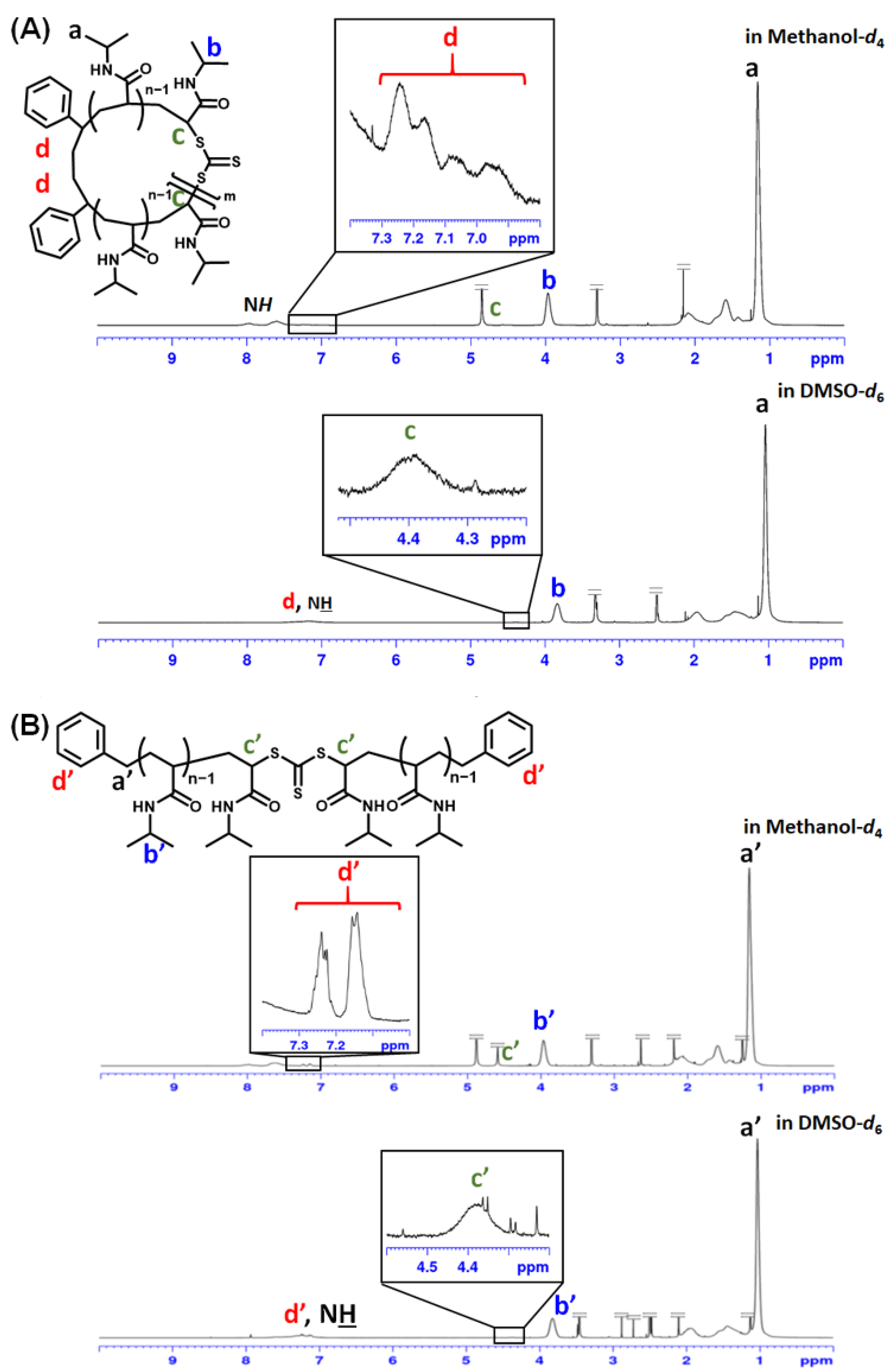 Molecules 29 05392 g003
