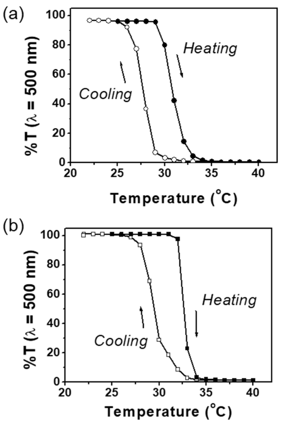 Molecules 29 05392 g005