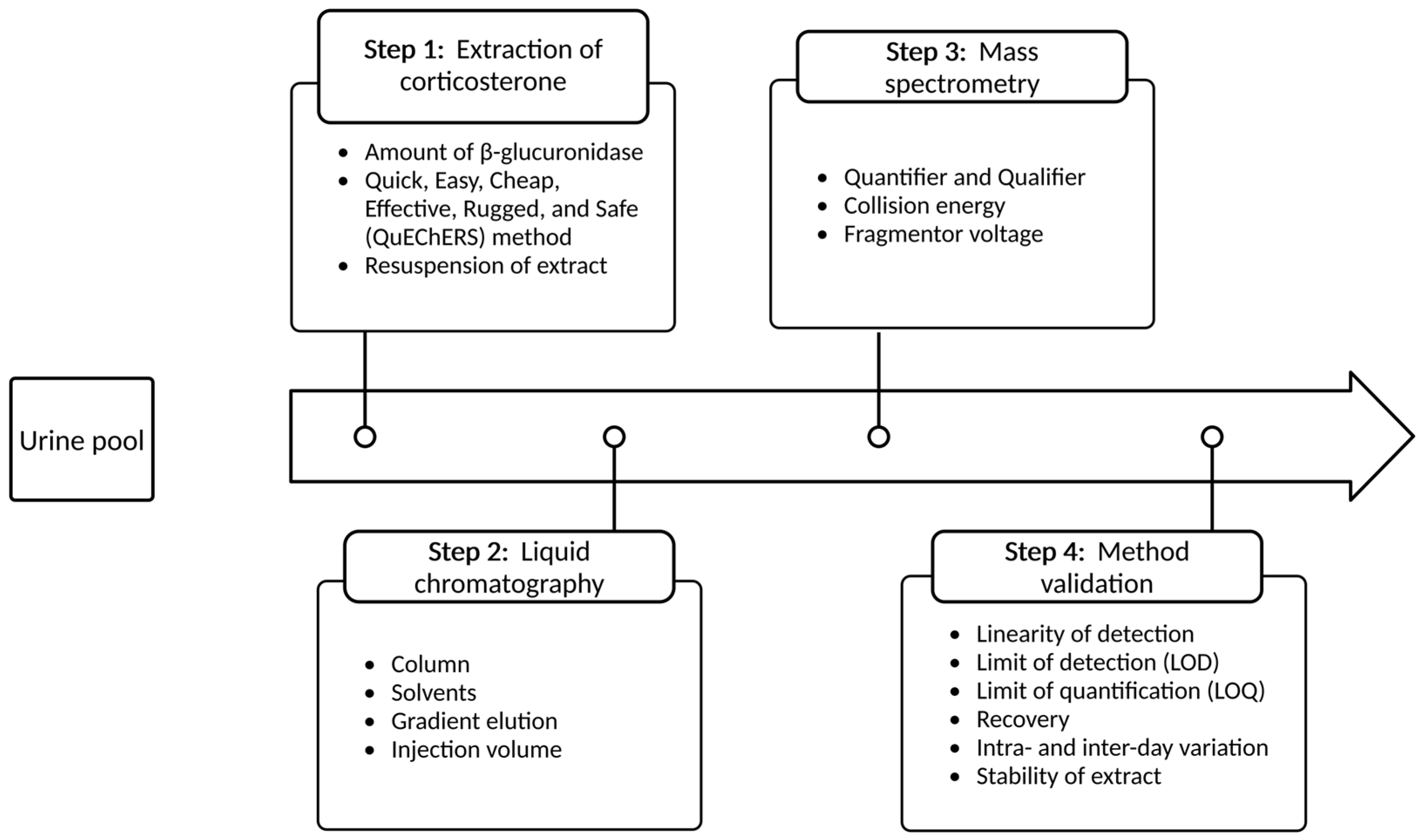 Molecules 29 05399 sch001