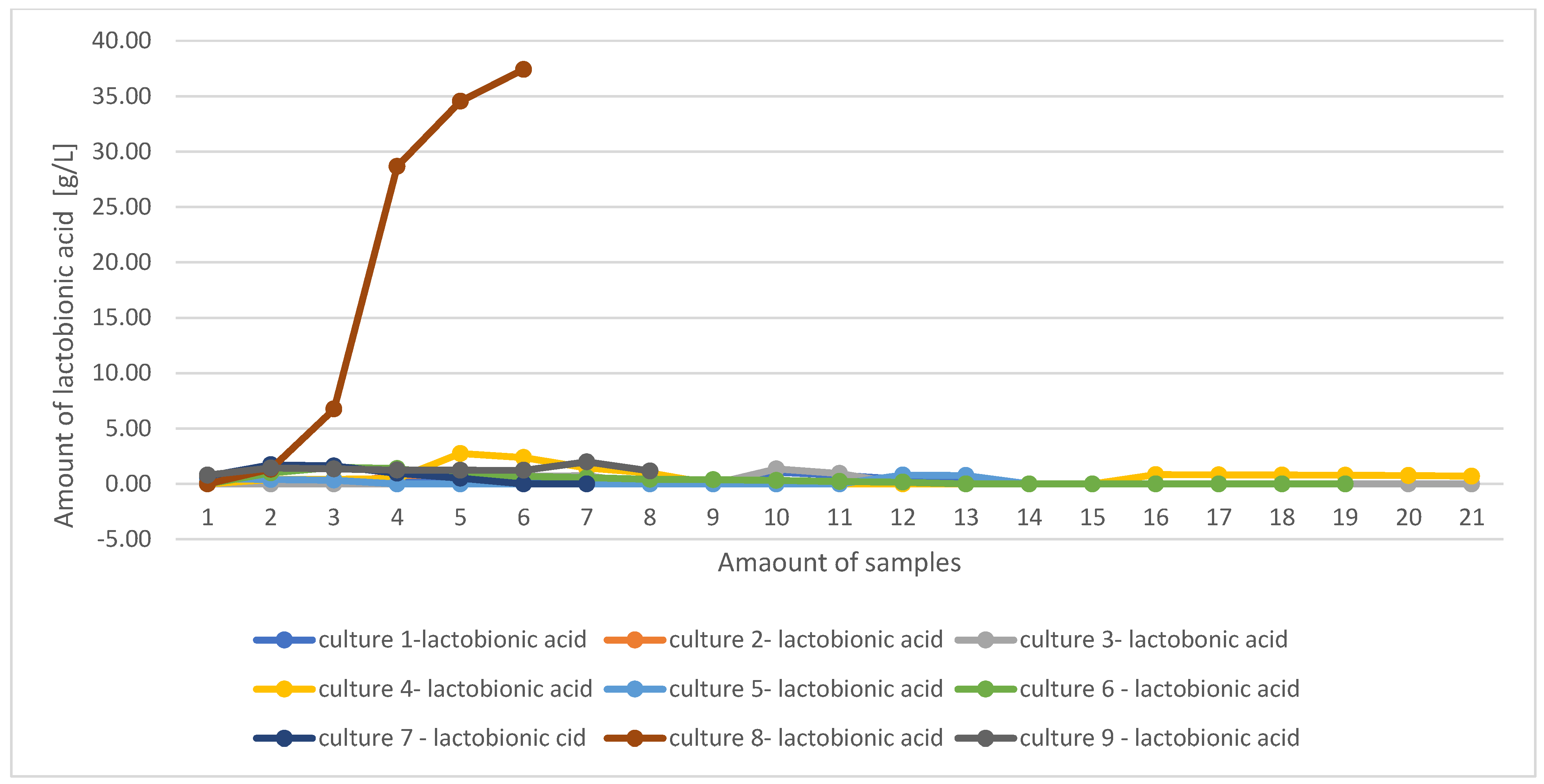 Molecules 29 05400 g001