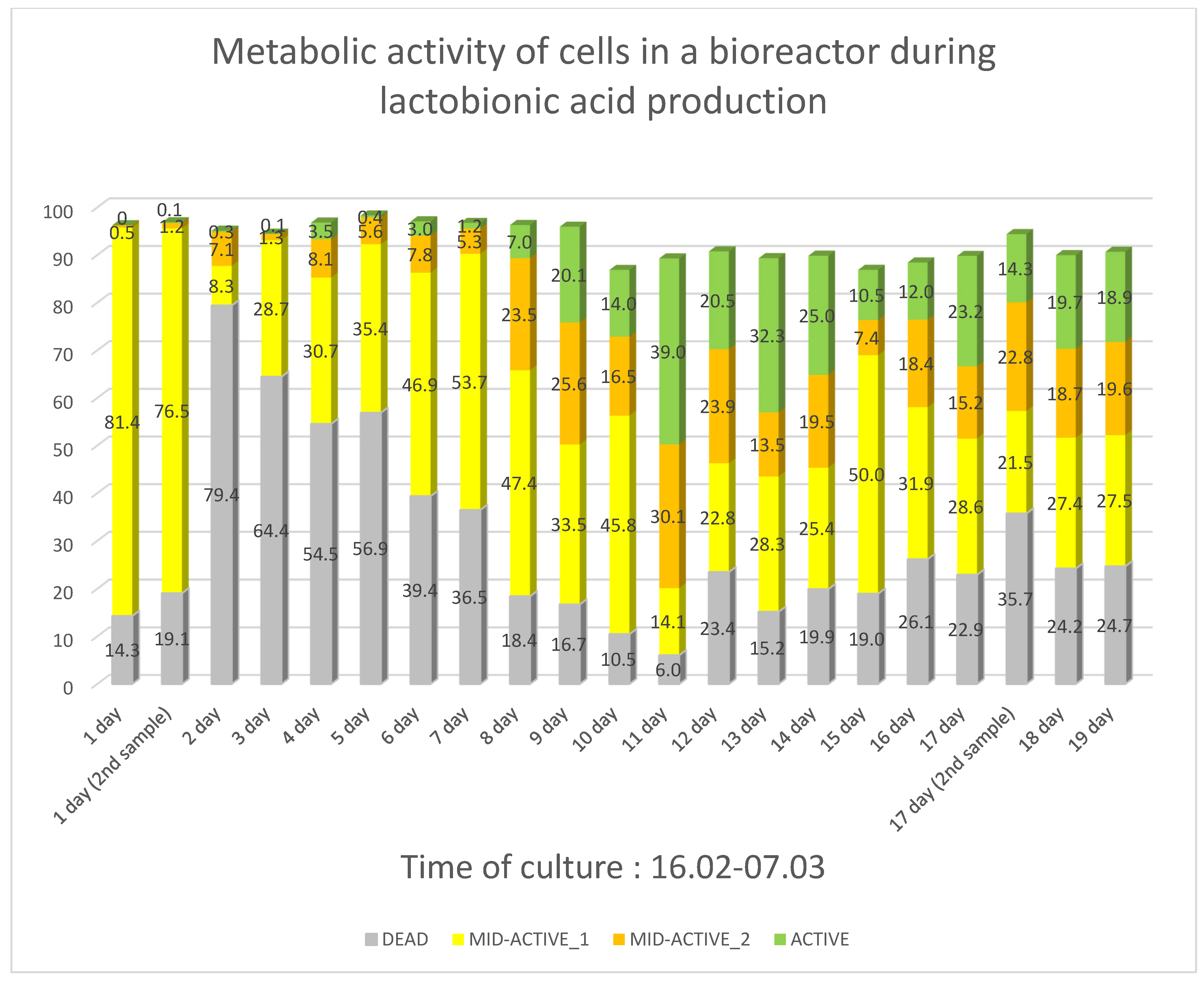 Molecules 29 05400 g002