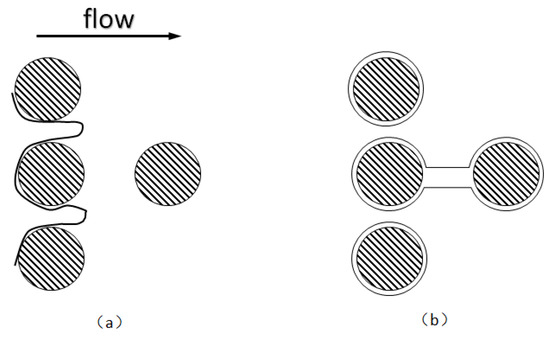 Review of Foam with Novel CO2-Soluble Surfactants for