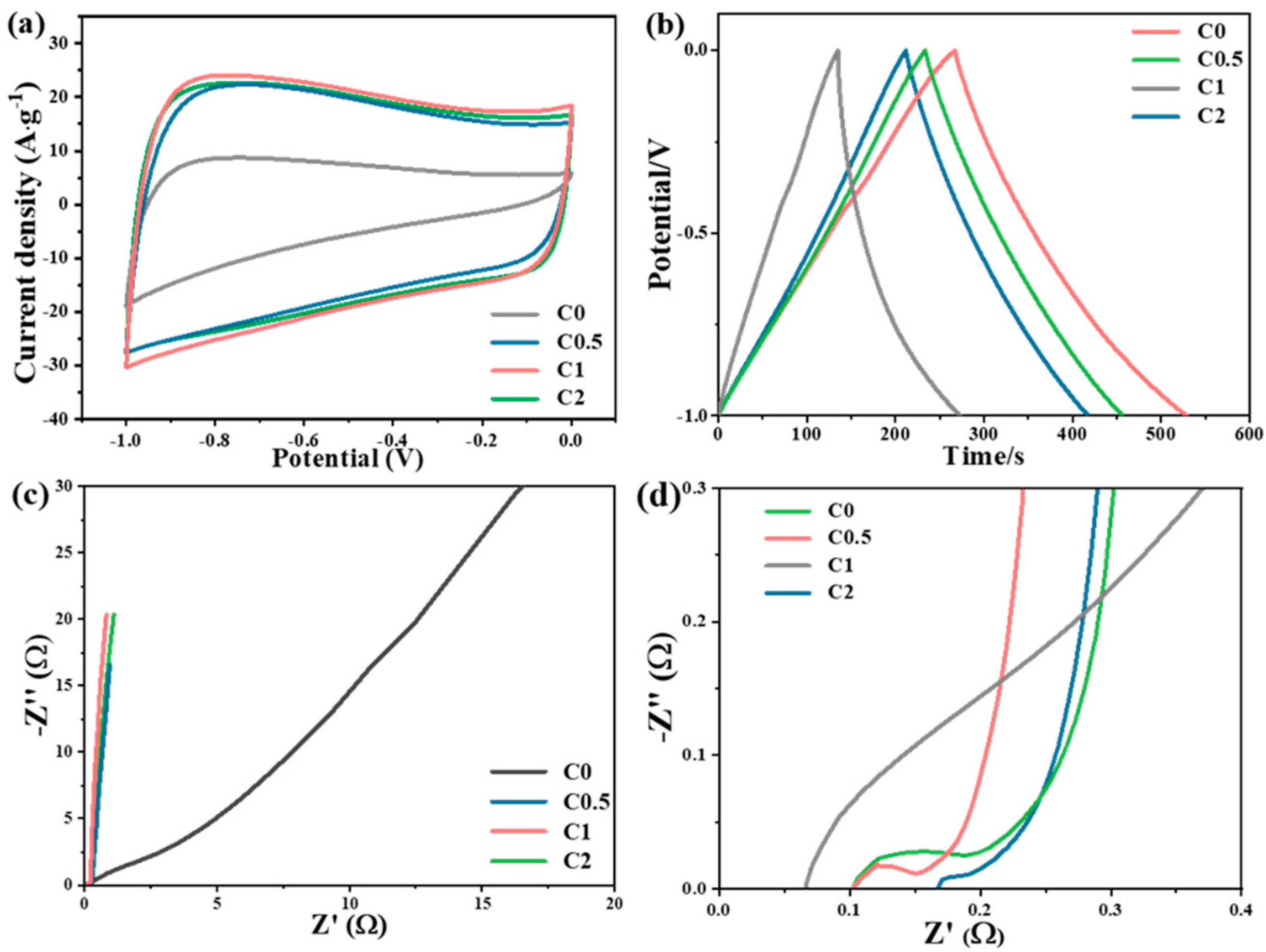 Molecules 29 05413 g004
