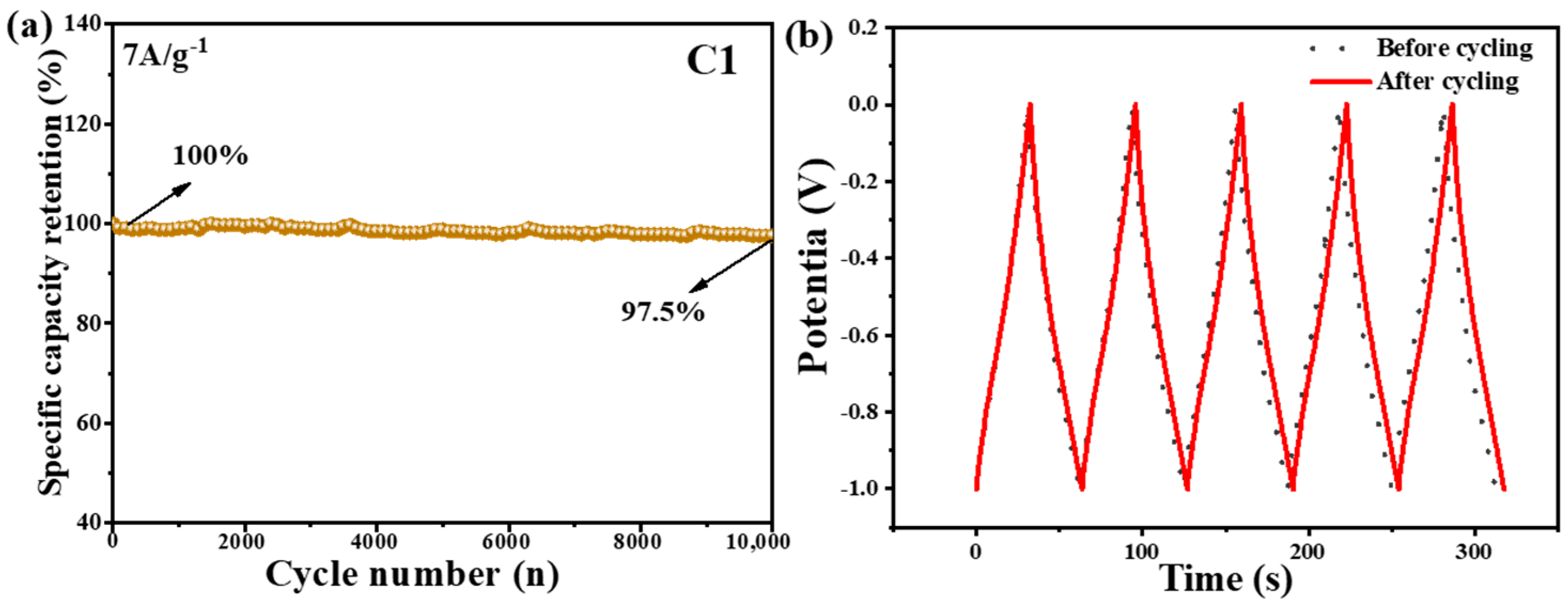 Molecules 29 05413 g005