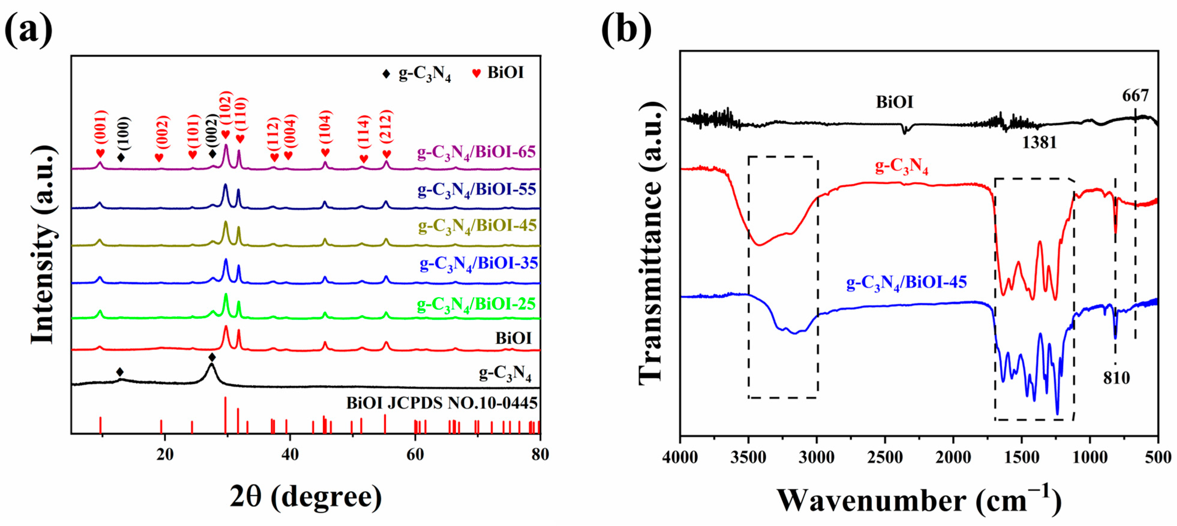 Molecules 29 05418 g001