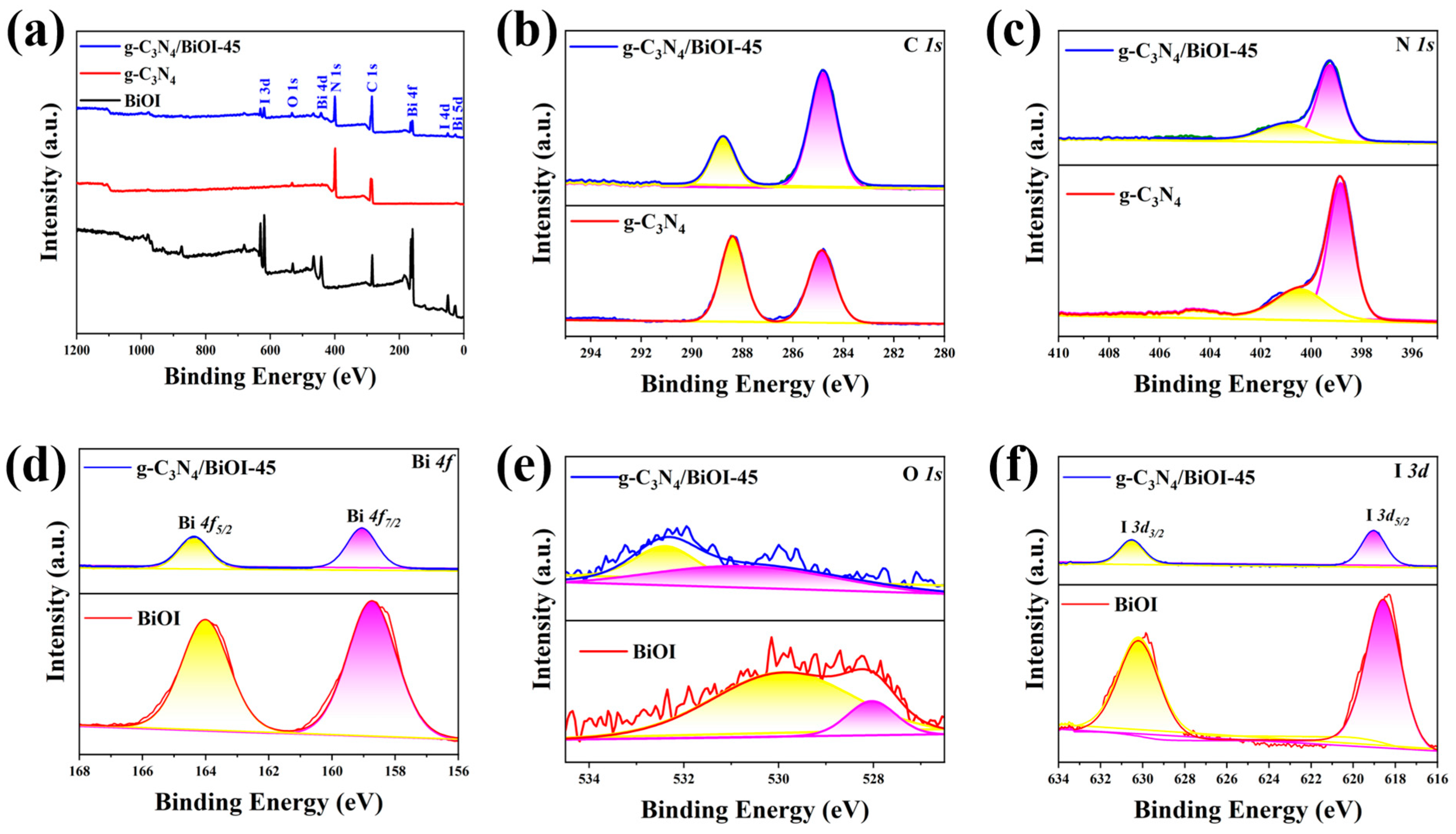 Molecules 29 05418 g002