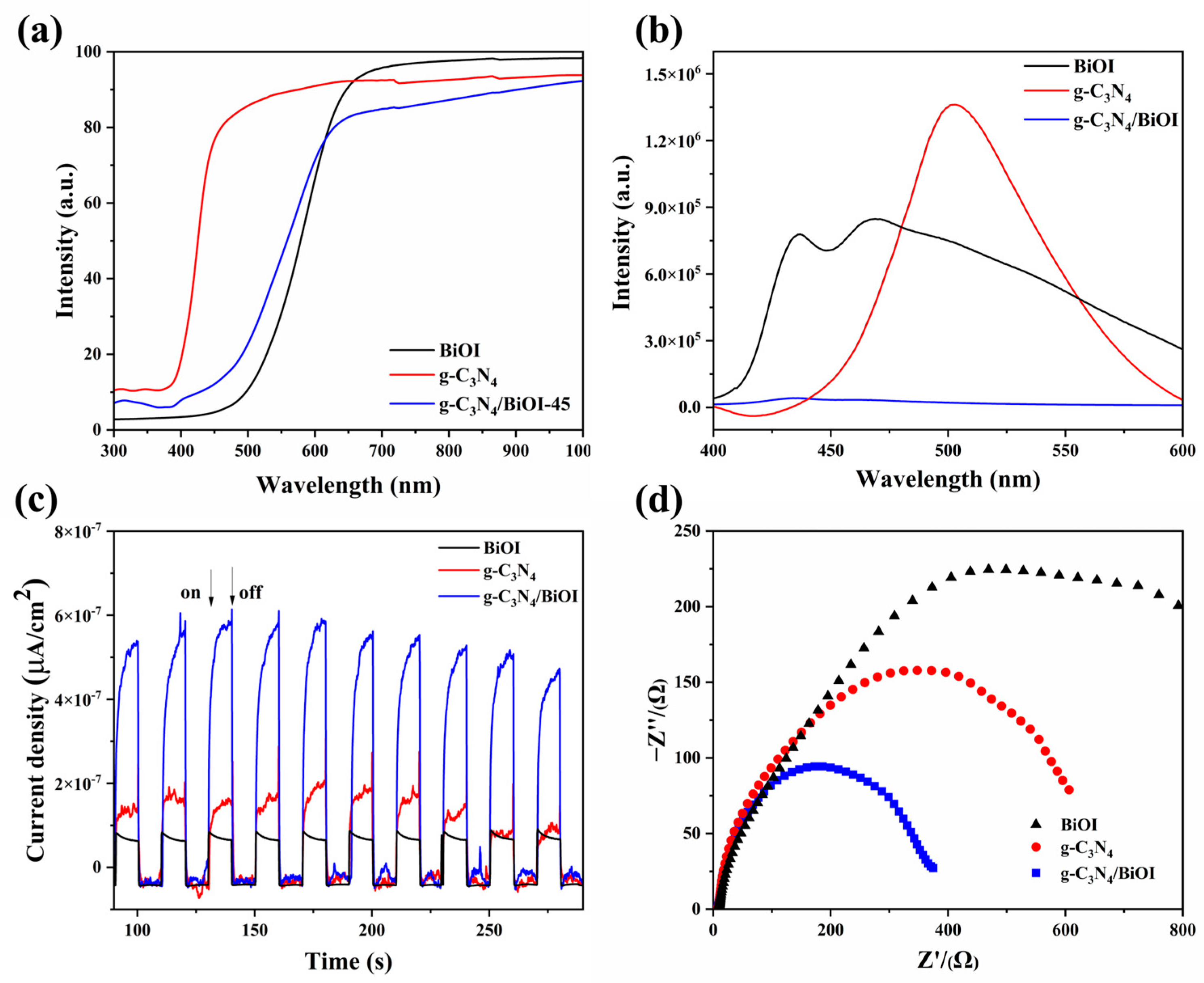 Molecules 29 05418 g006