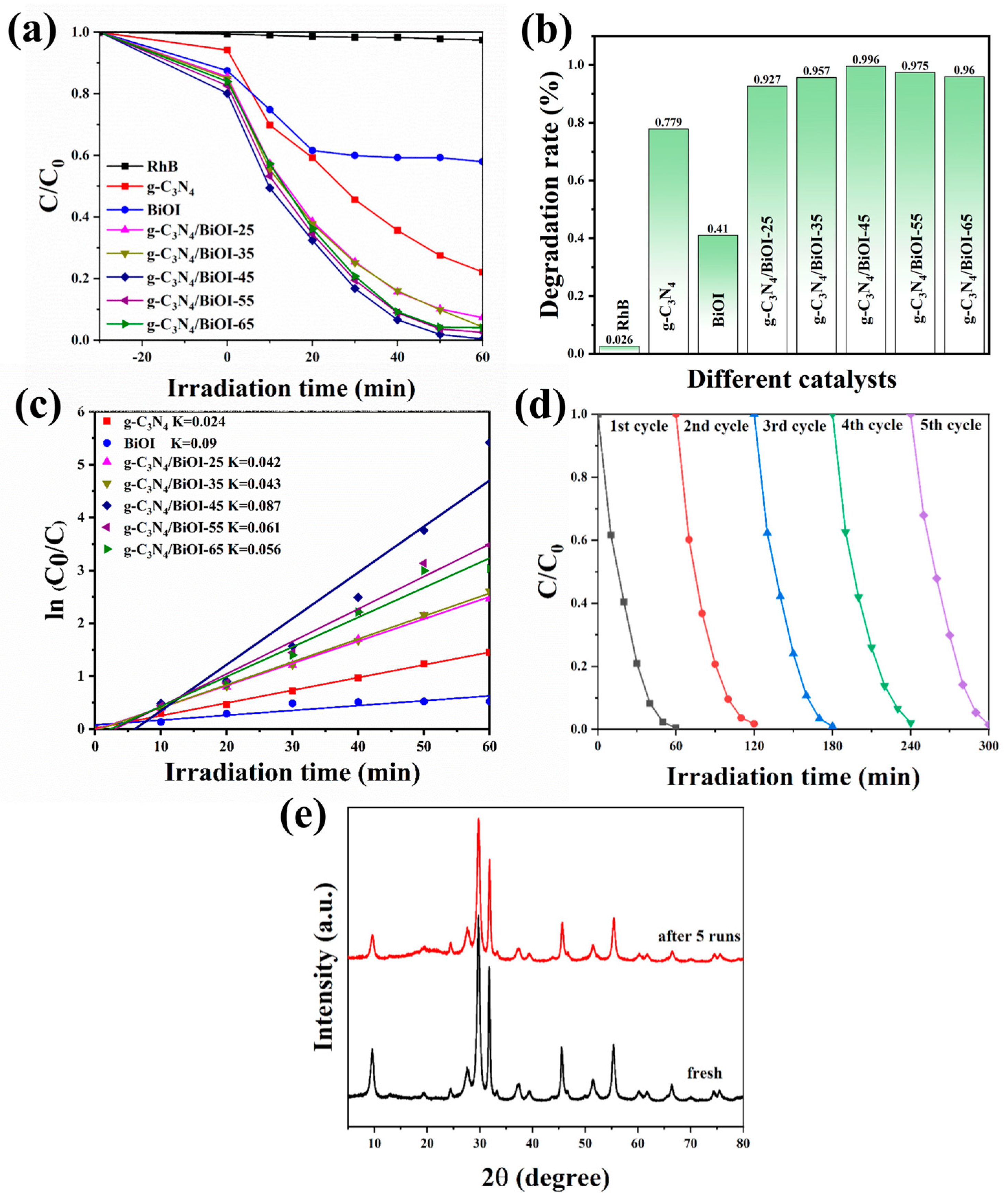Molecules 29 05418 g007
