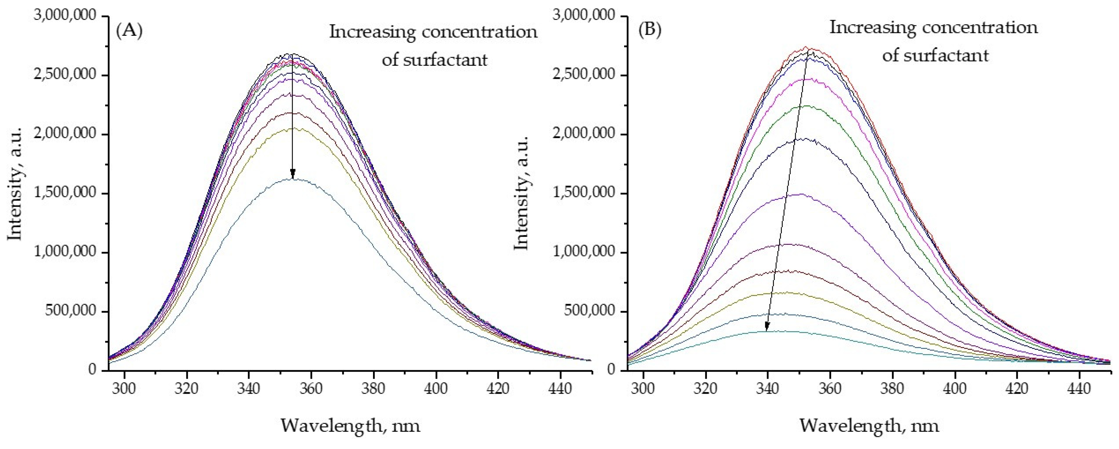 Molecules 29 05420 g001