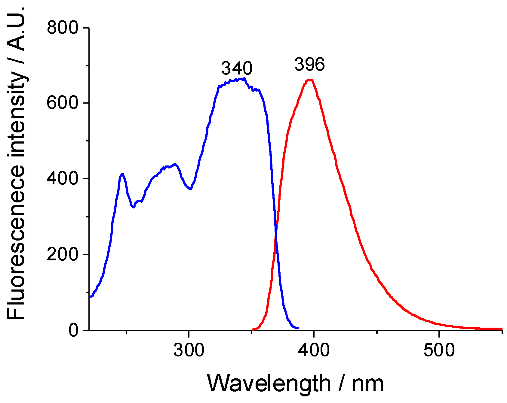 Molecules 29 05421 g005