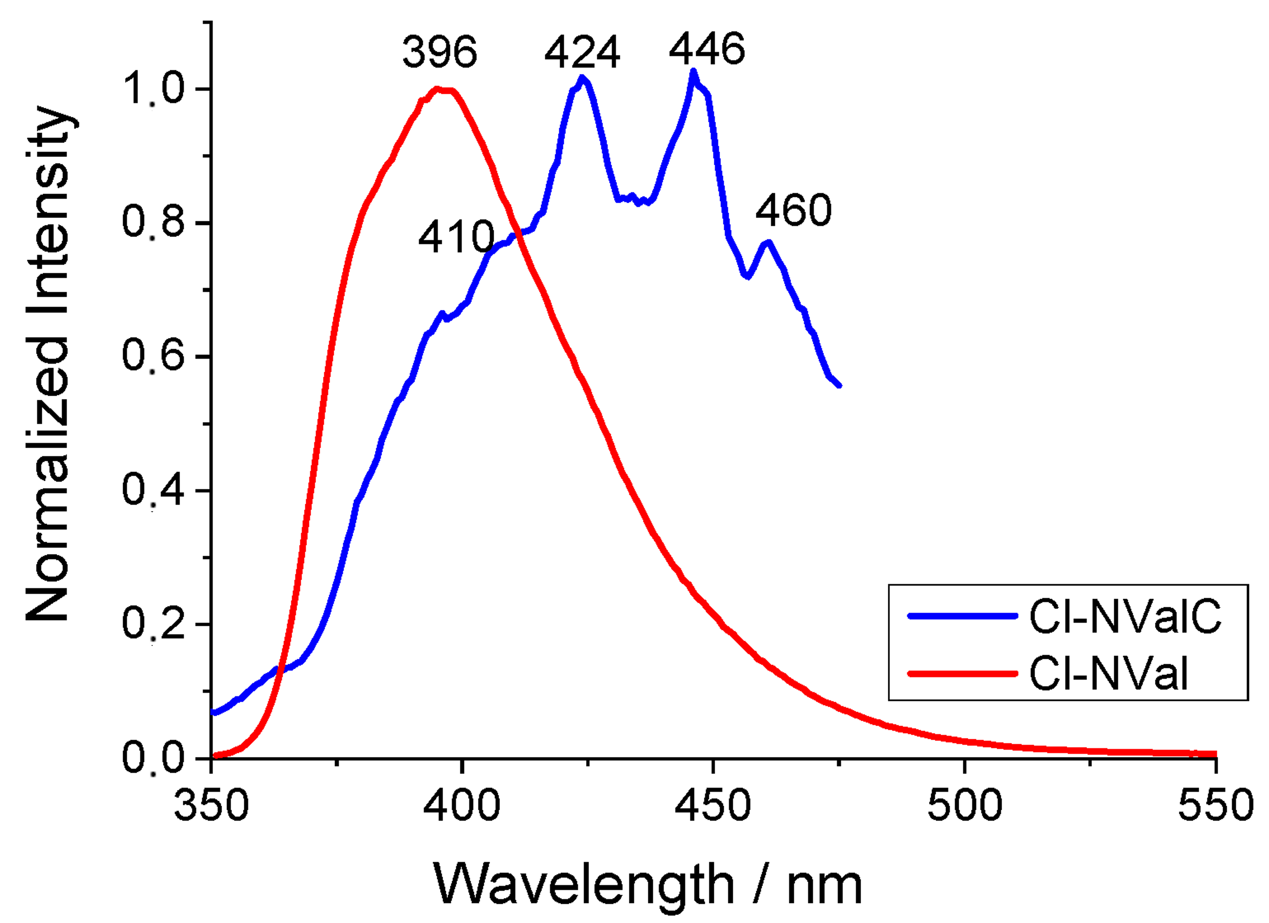 Molecules 29 05421 g006