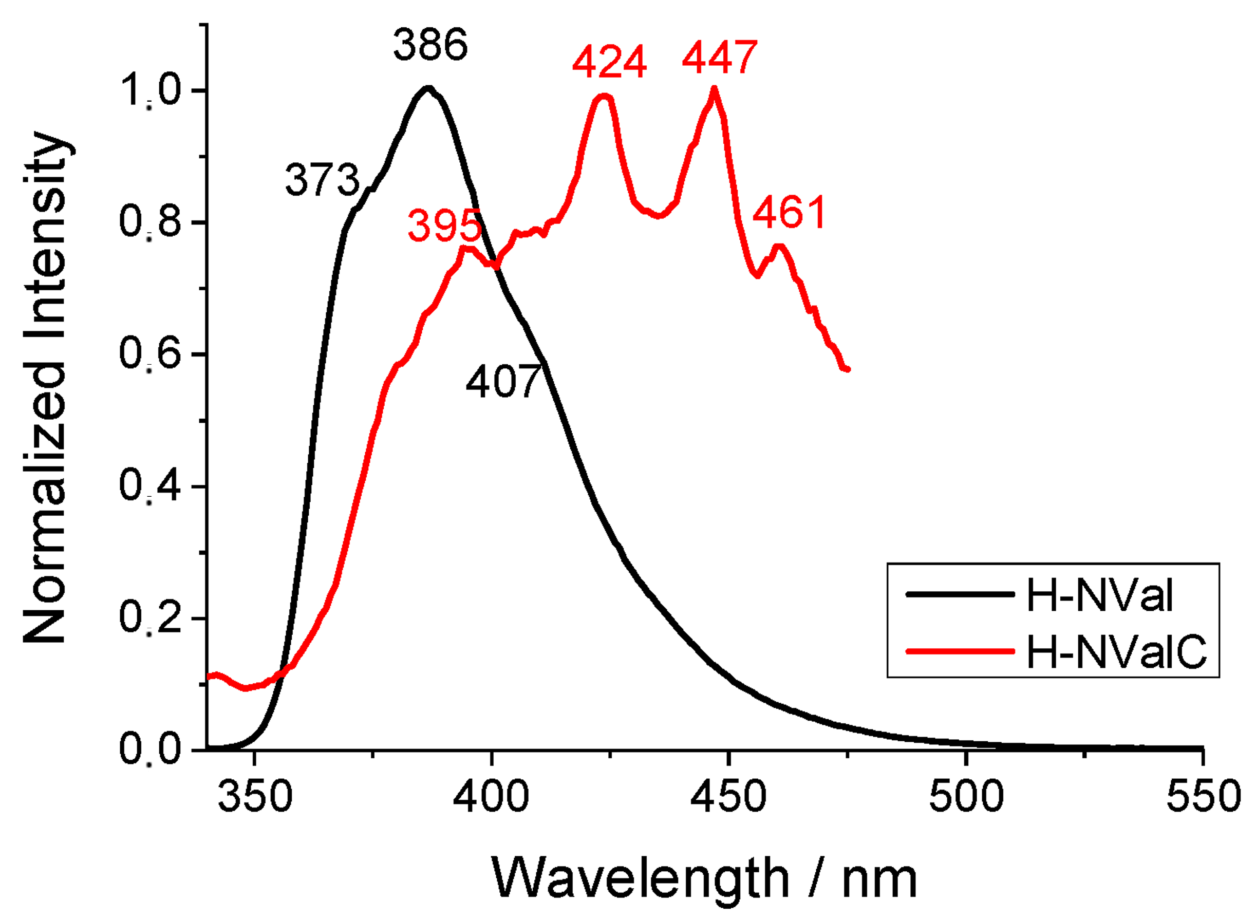 Molecules 29 05421 g007