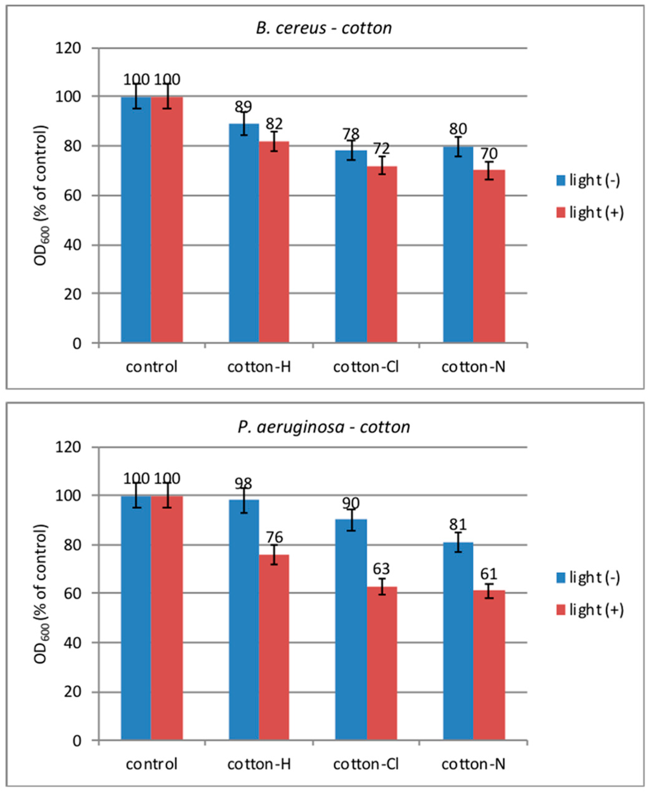 Molecules 29 05421 g010