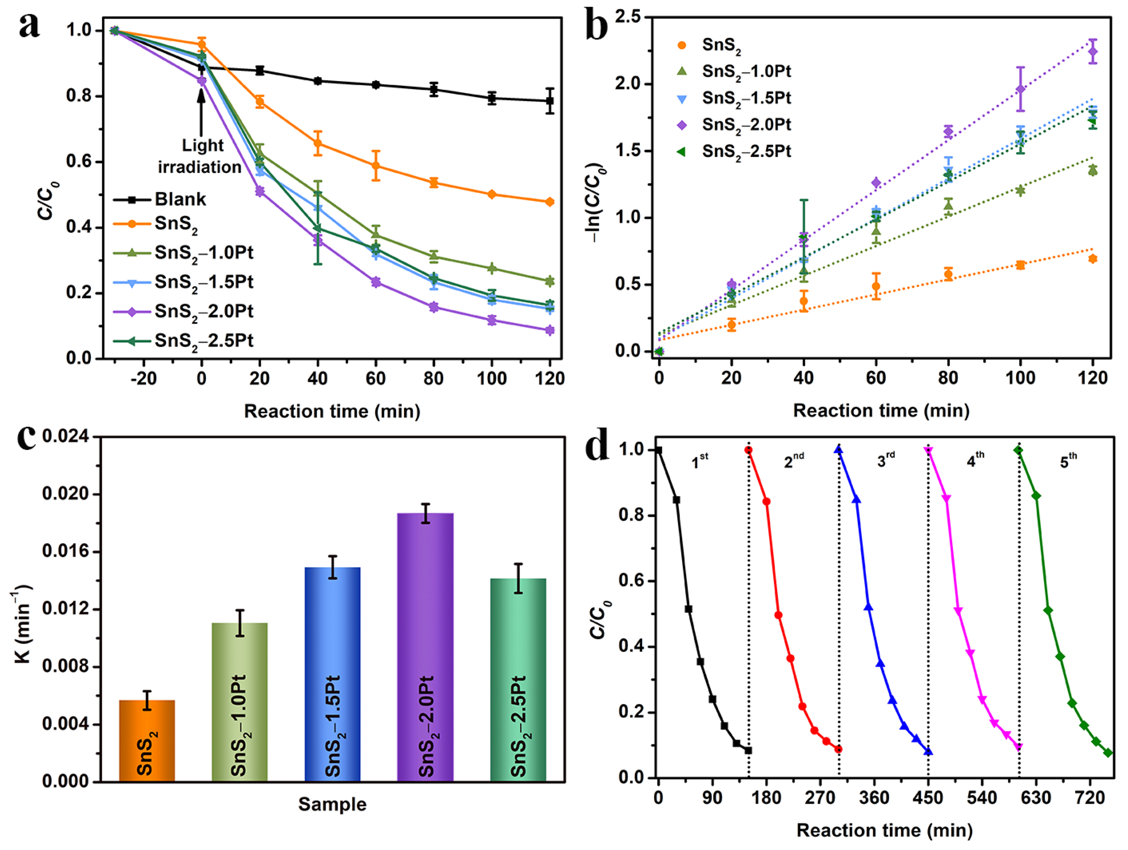 Molecules 29 05423 g003