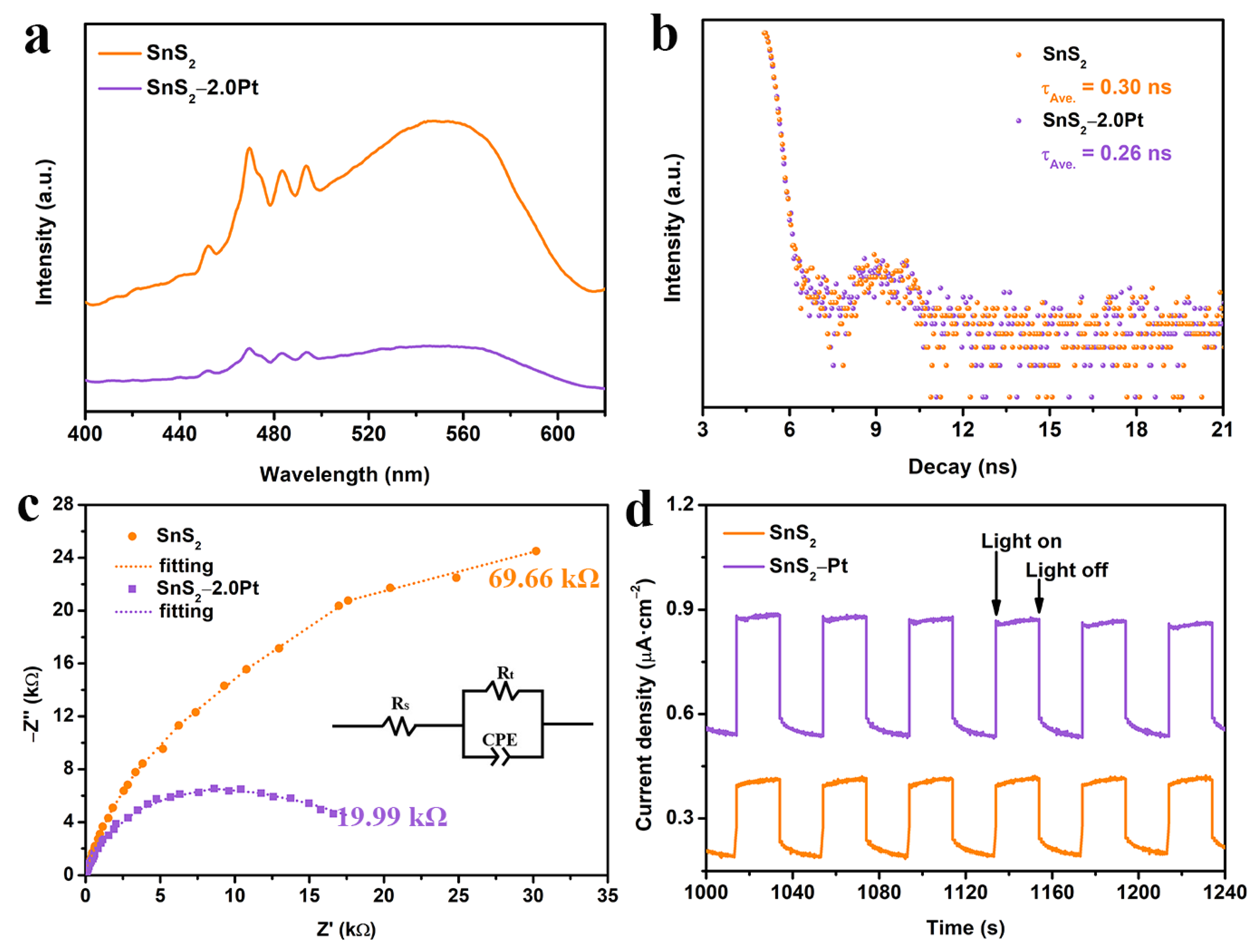 Molecules 29 05423 g004