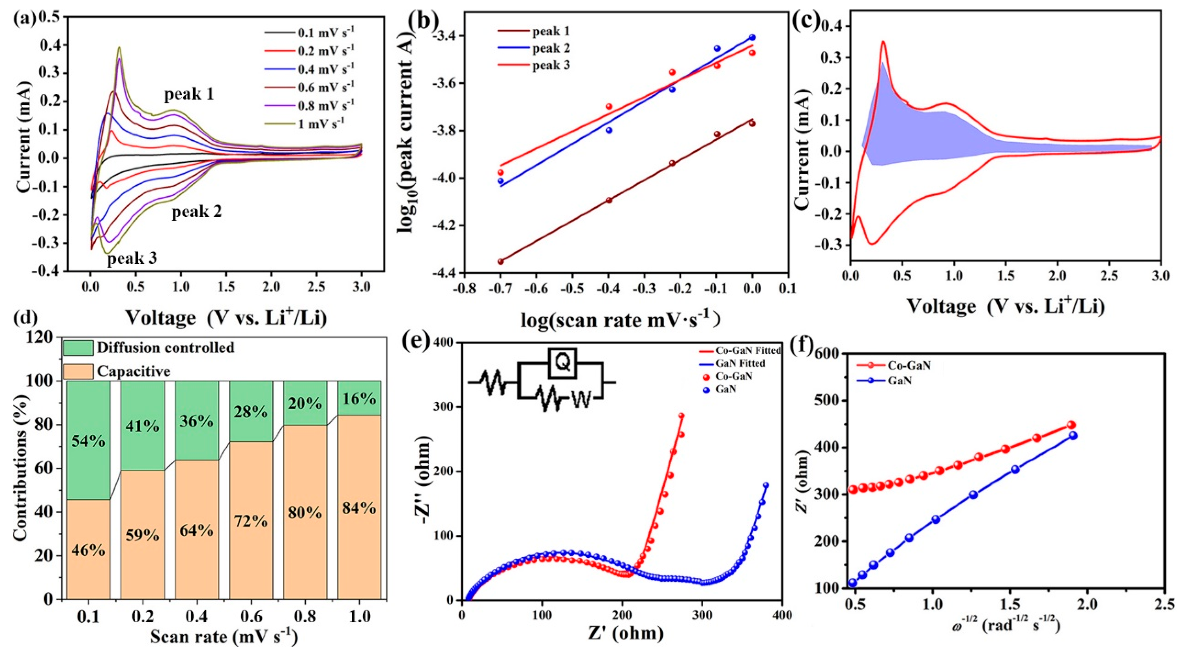 Molecules 29 05428 g004