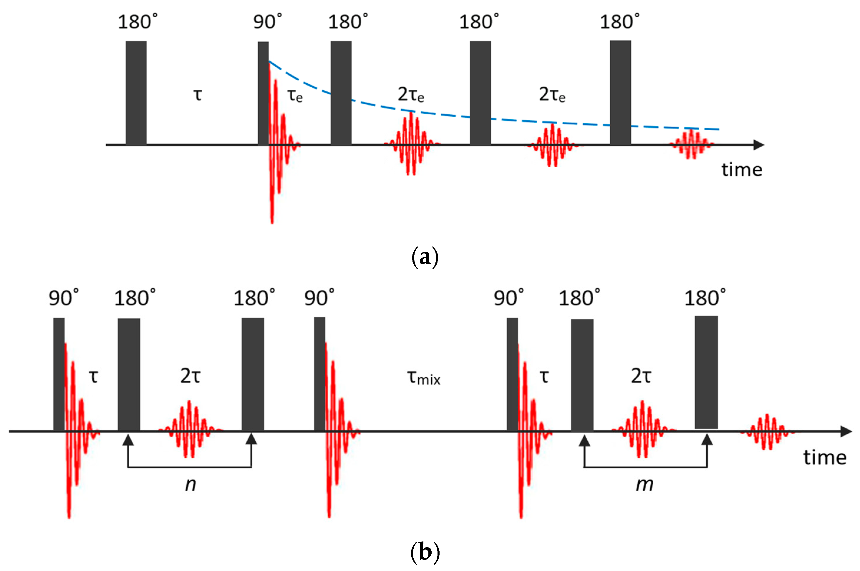 Molecules 29 05432 g005
