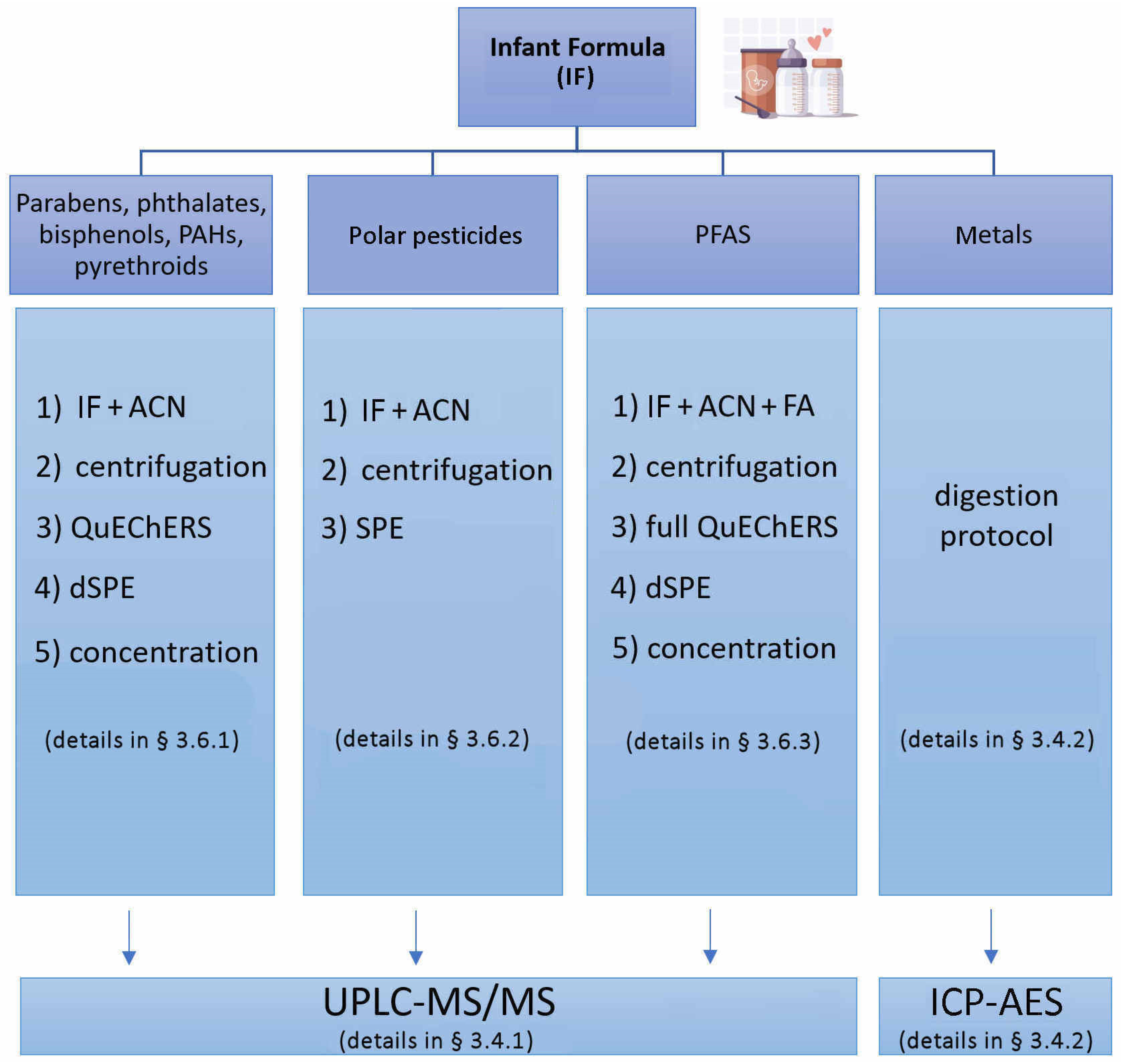 Molecules 29 05434 g001