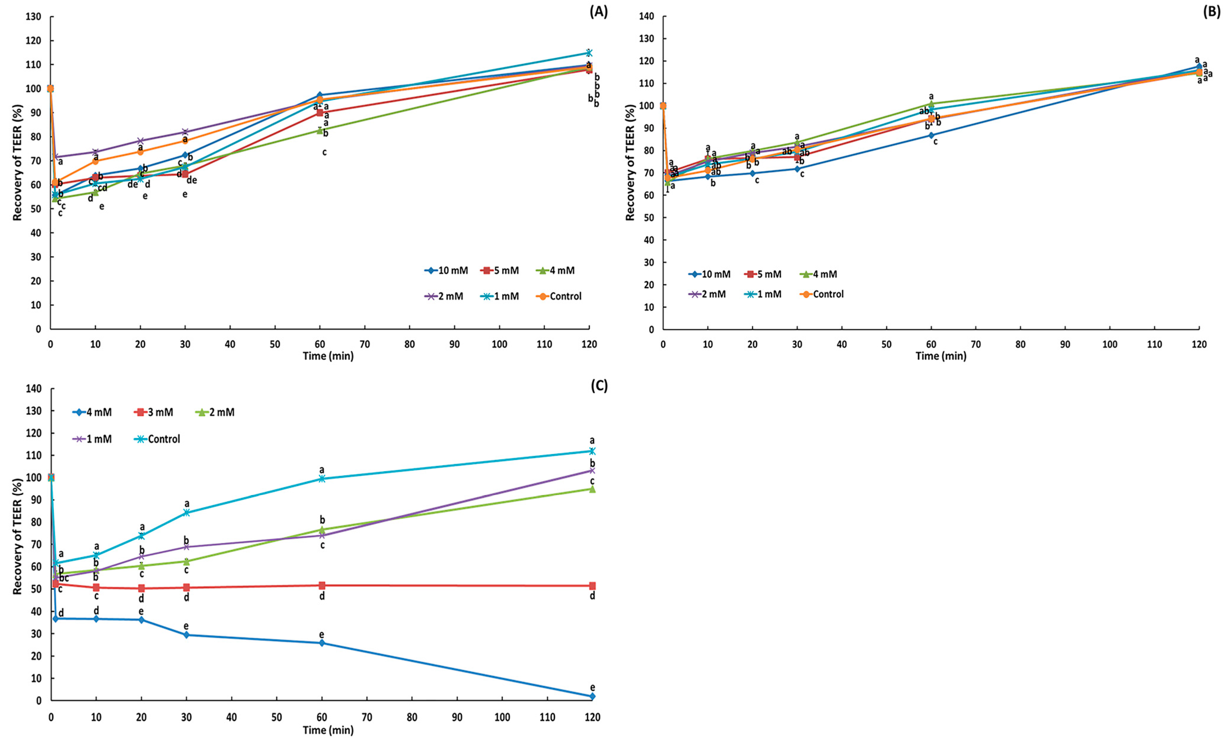 Molecules 29 05442 g003