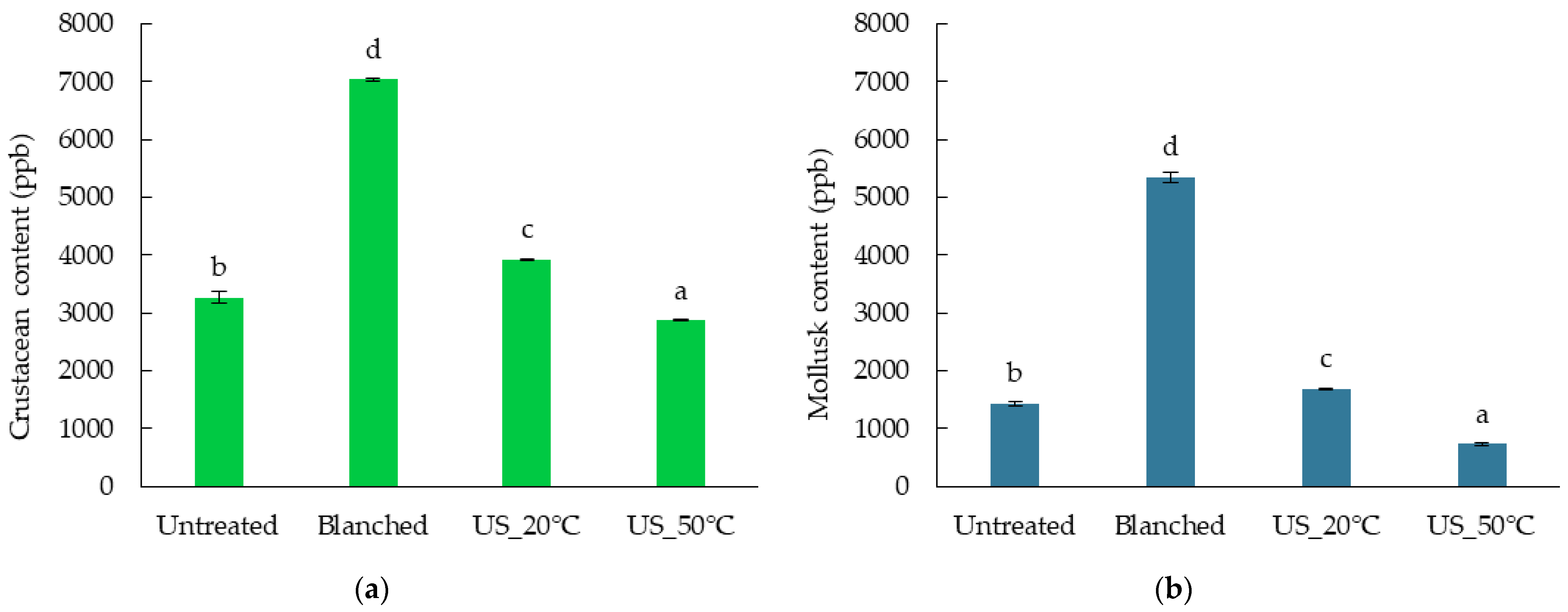 Molecules 29 05447 g003