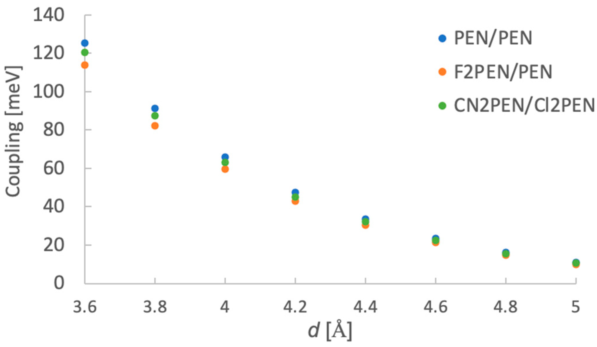 Molecules 29 05449 g006