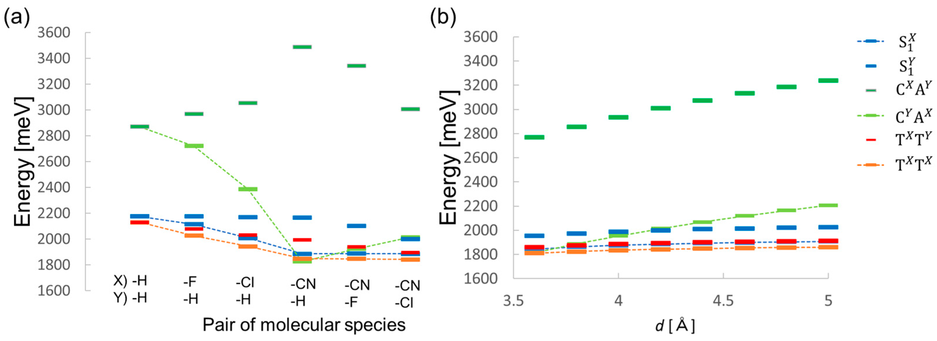 Molecules 29 05449 g007