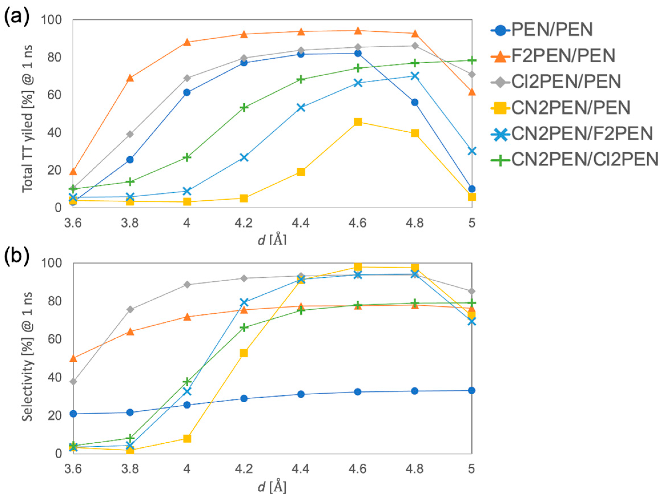 Molecules 29 05449 g008