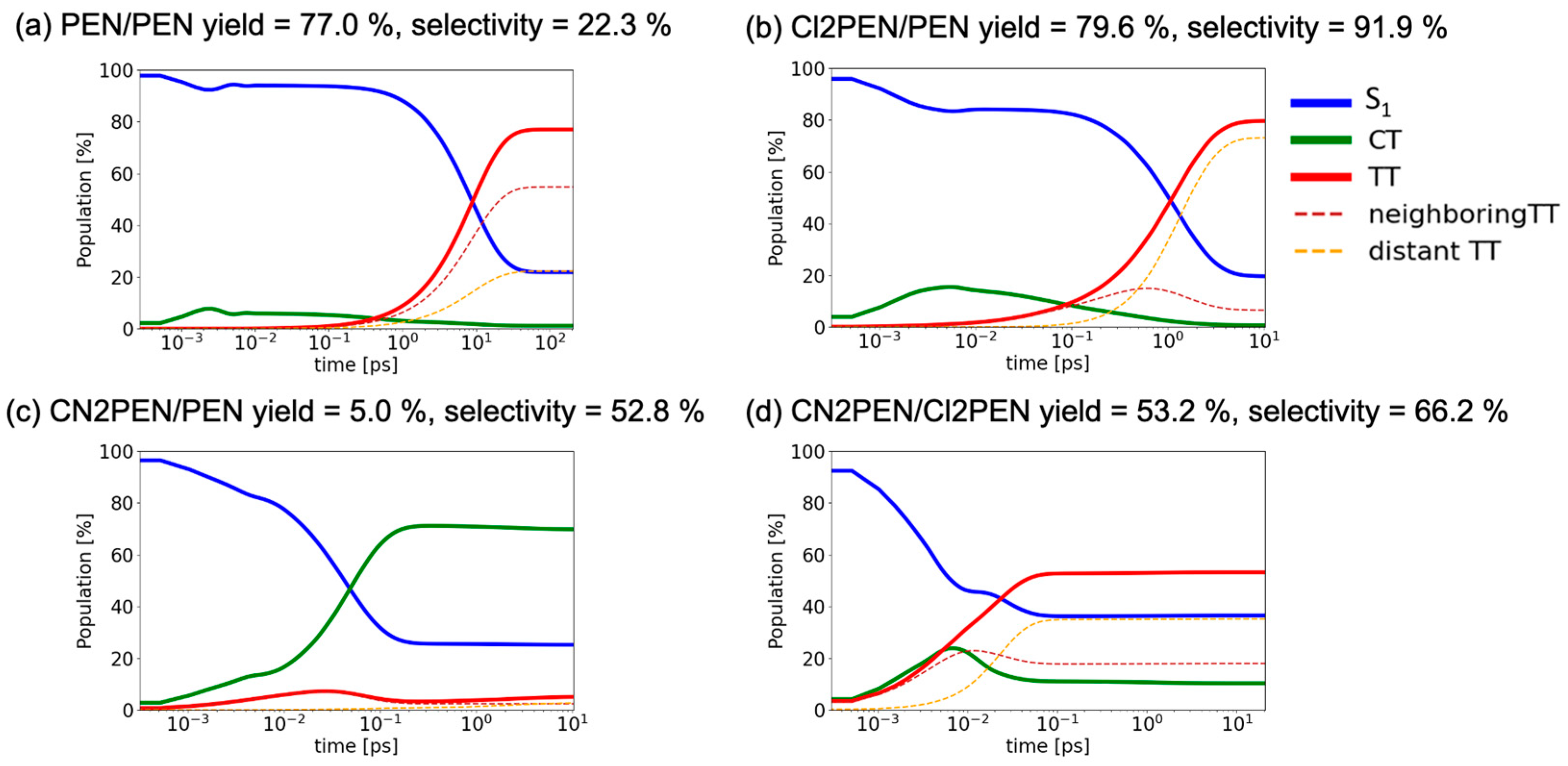Molecules 29 05449 g009