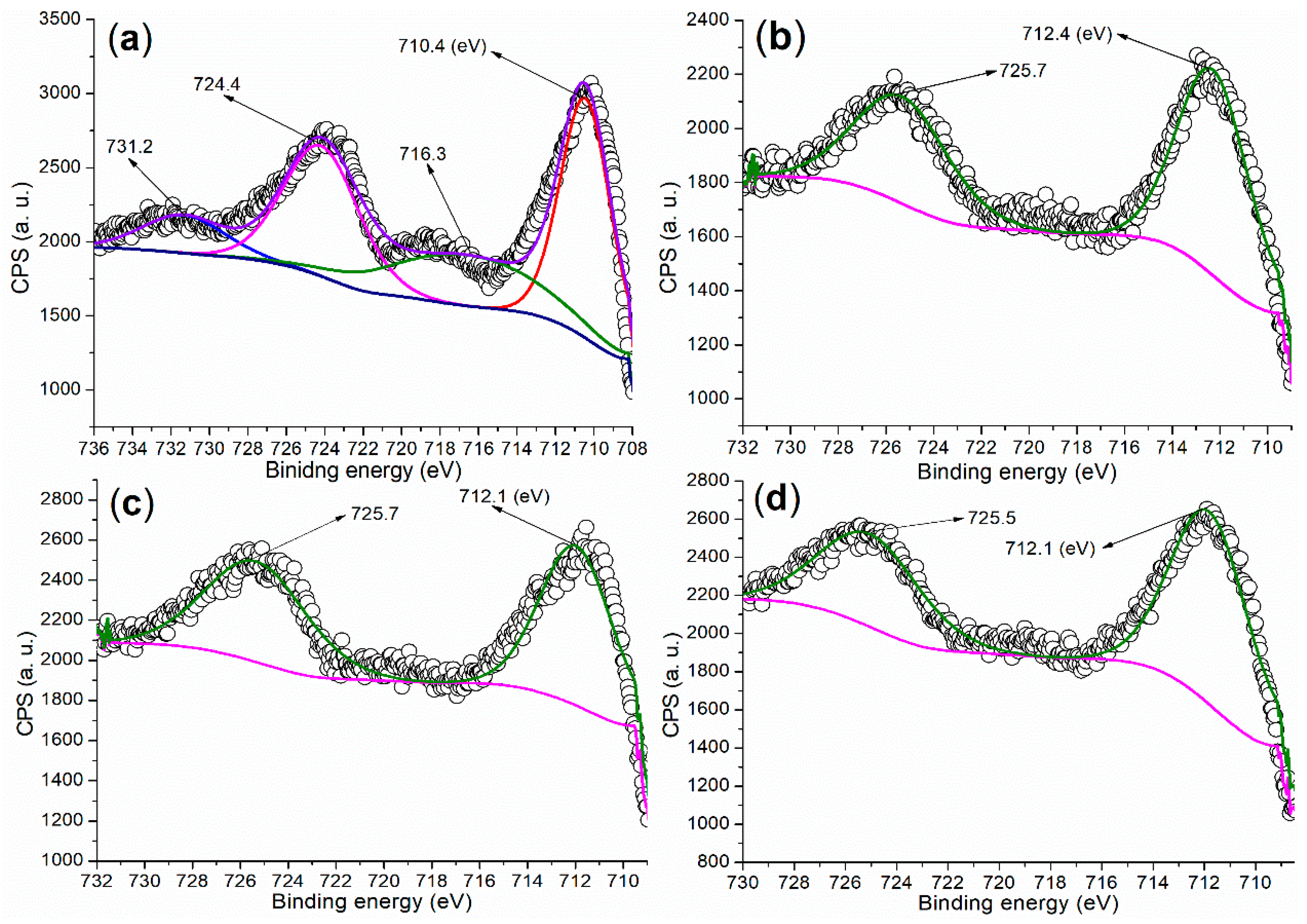 Molecules 29 05451 g005
