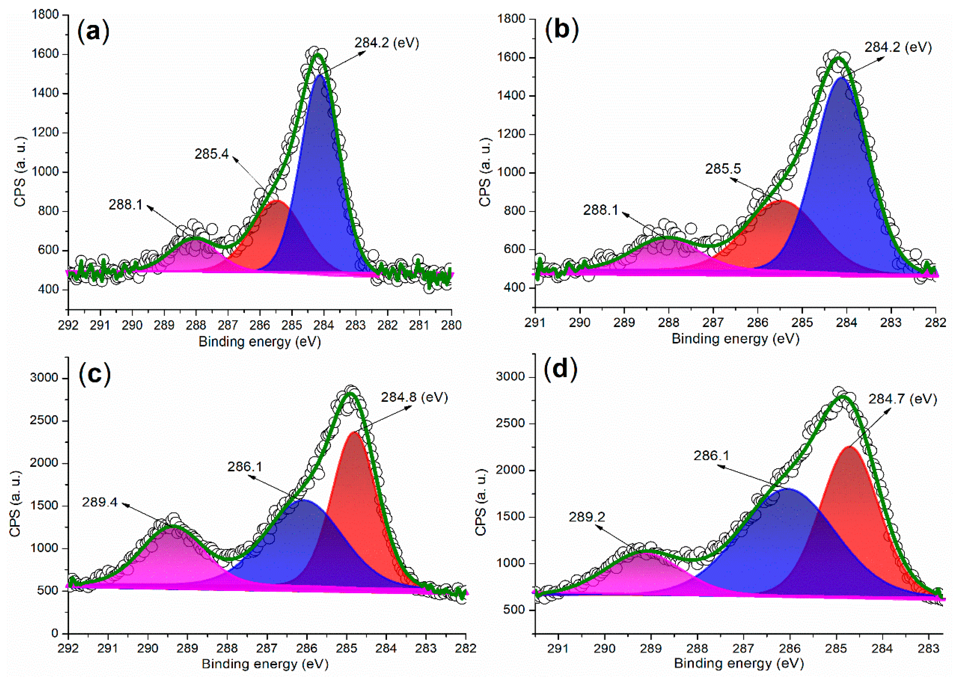 Molecules 29 05451 g008