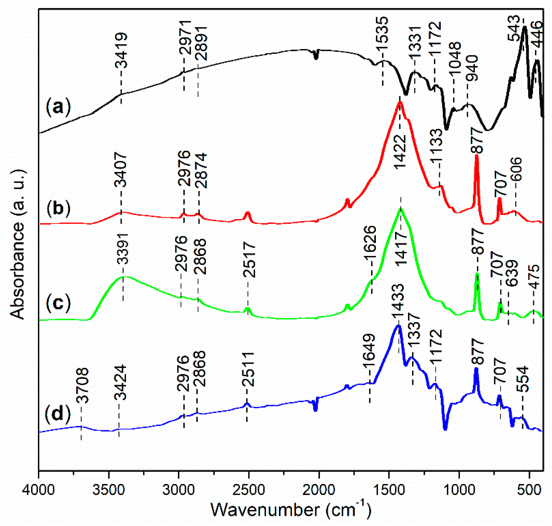Molecules 29 05451 g010