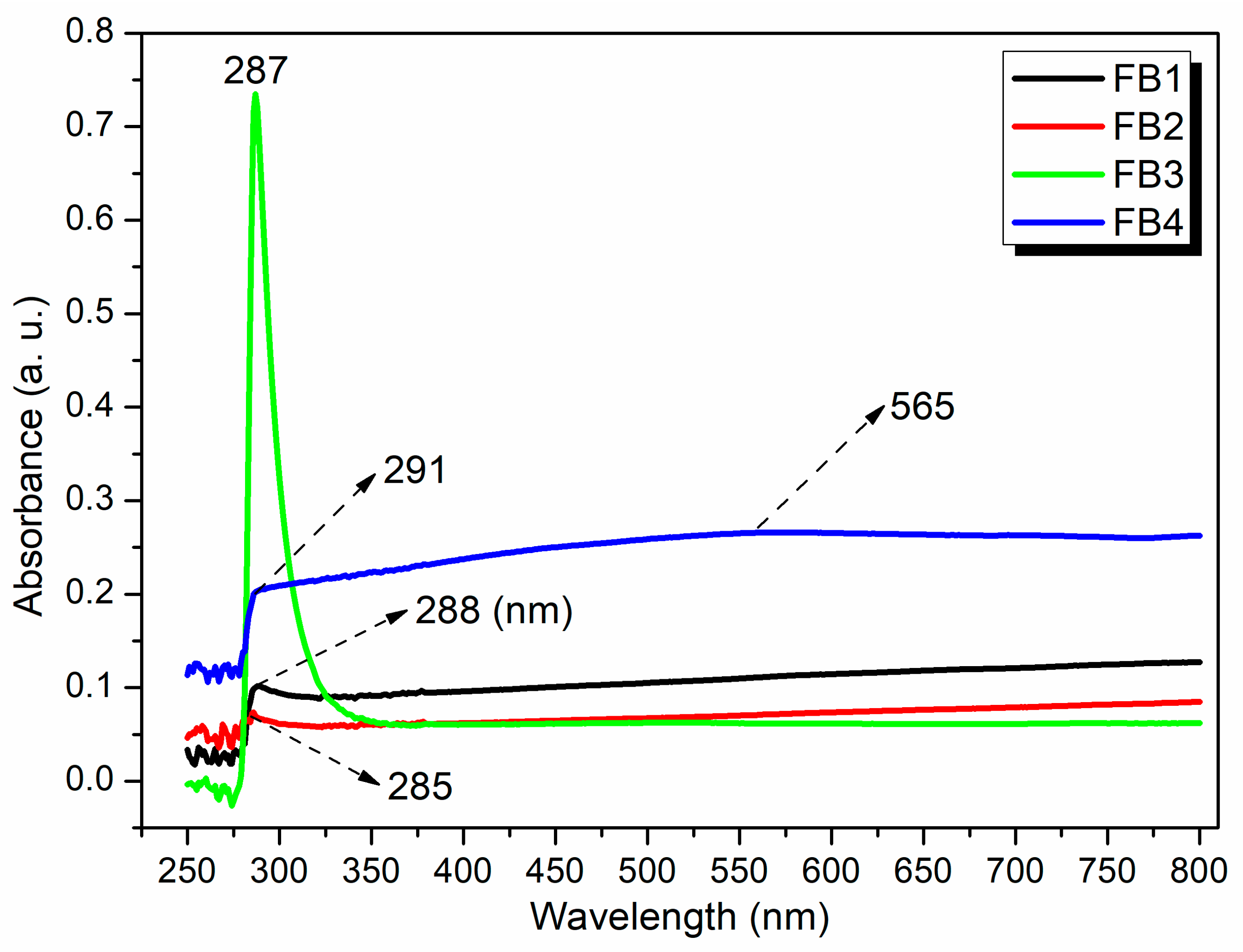 Molecules 29 05451 g011