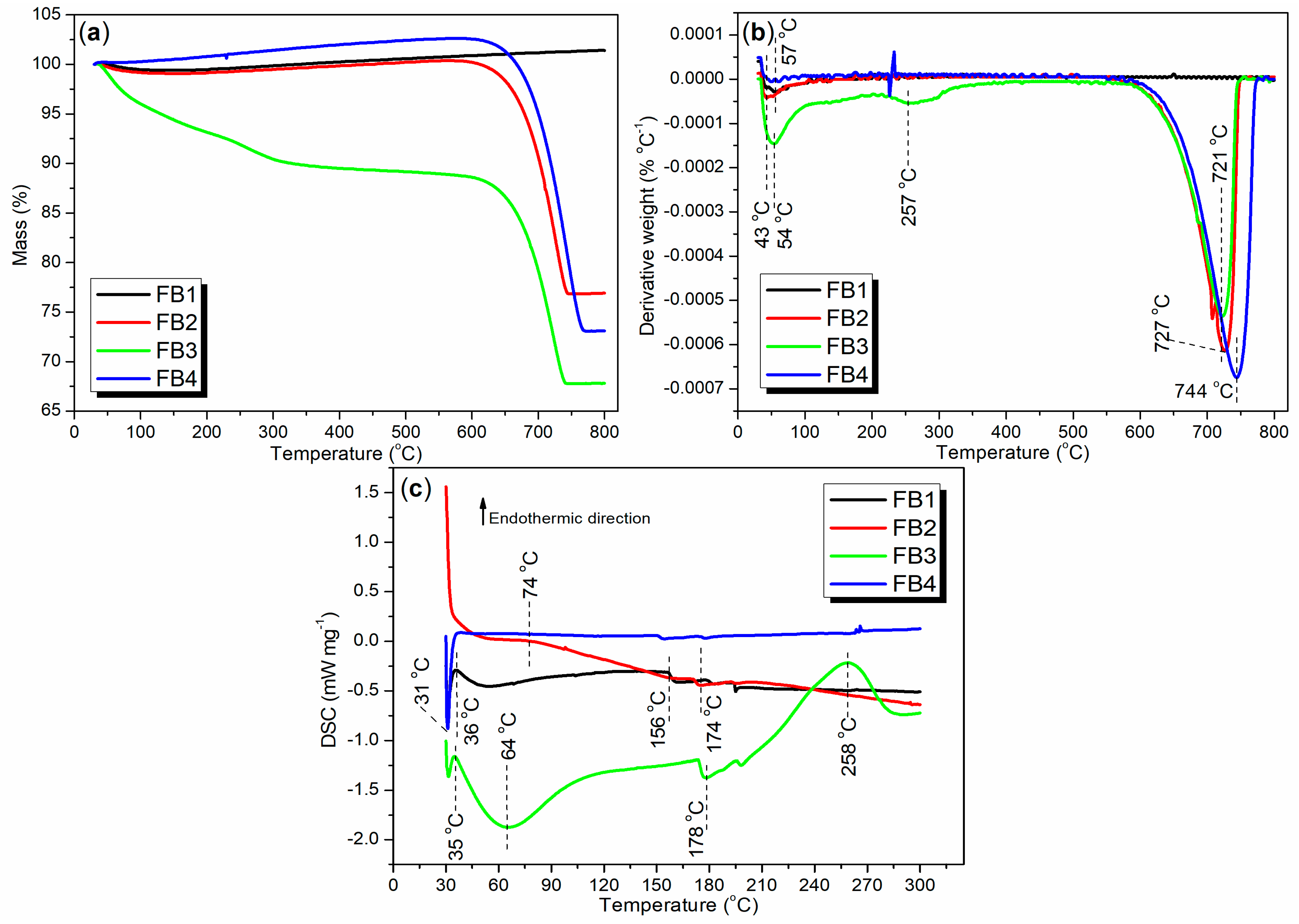 Molecules 29 05451 g012